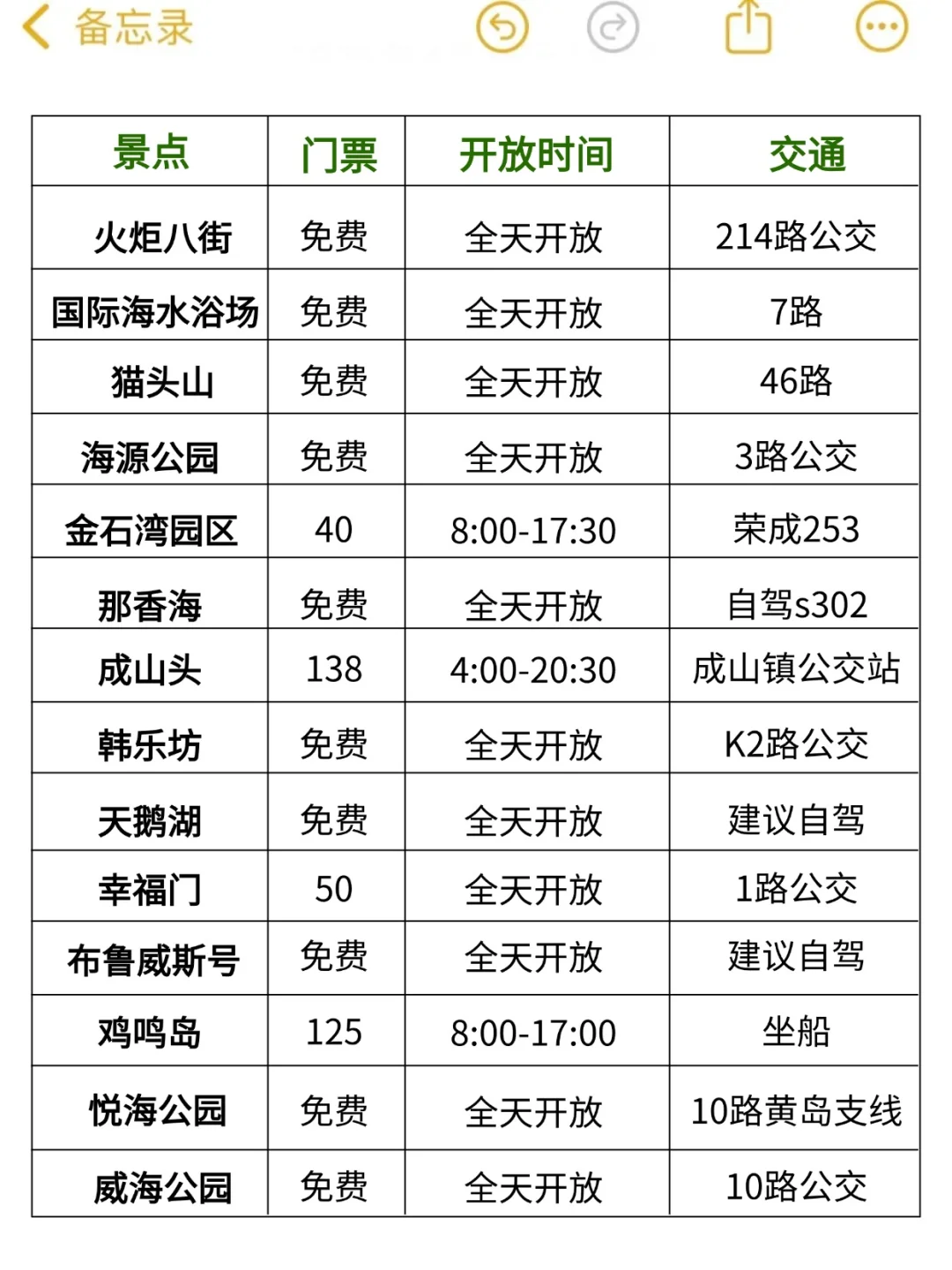 五一来威海的宝子注意了，来之前一定要看❗