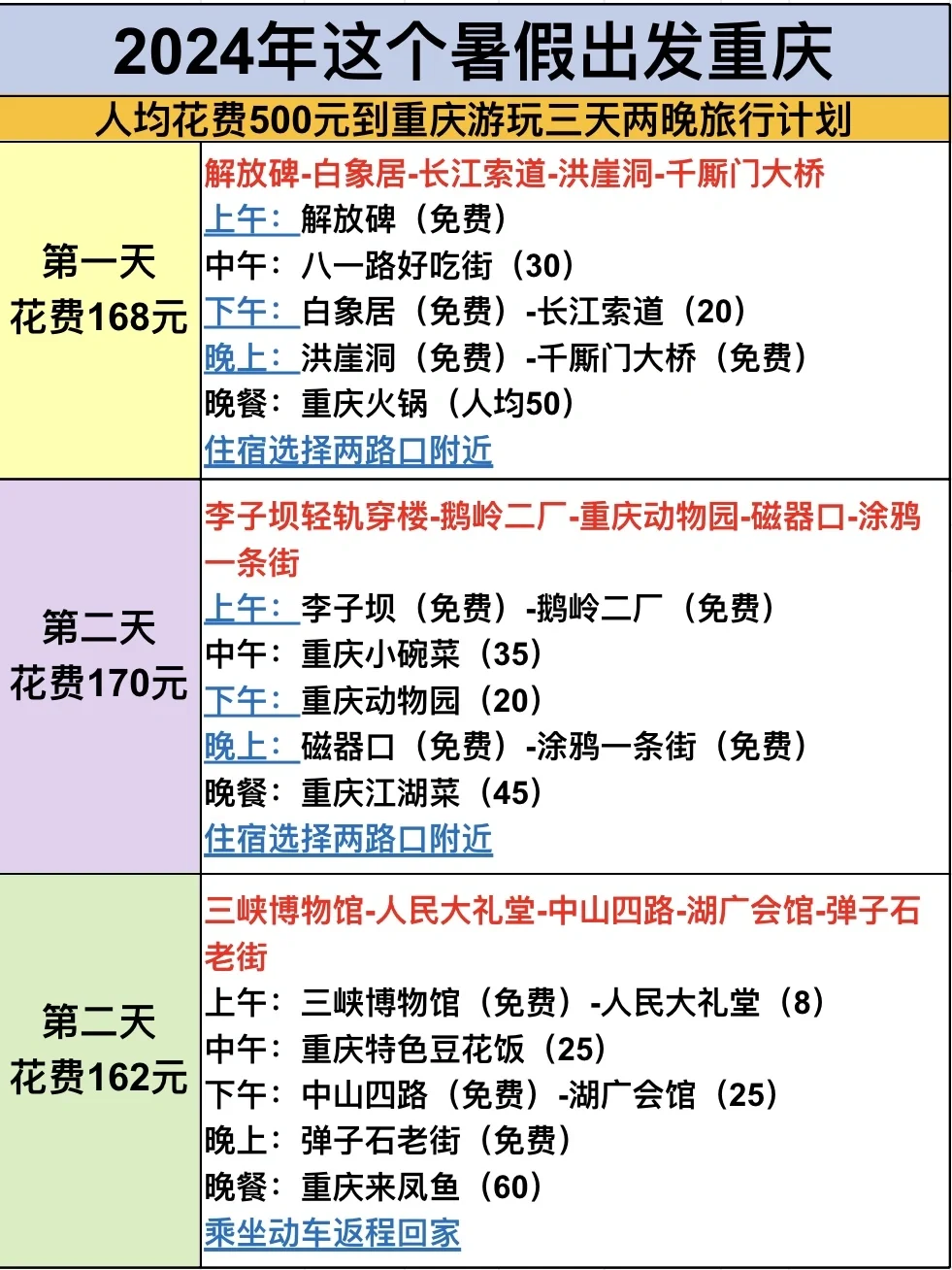 青春没有售价！2024暑假拿着500元出发✈️