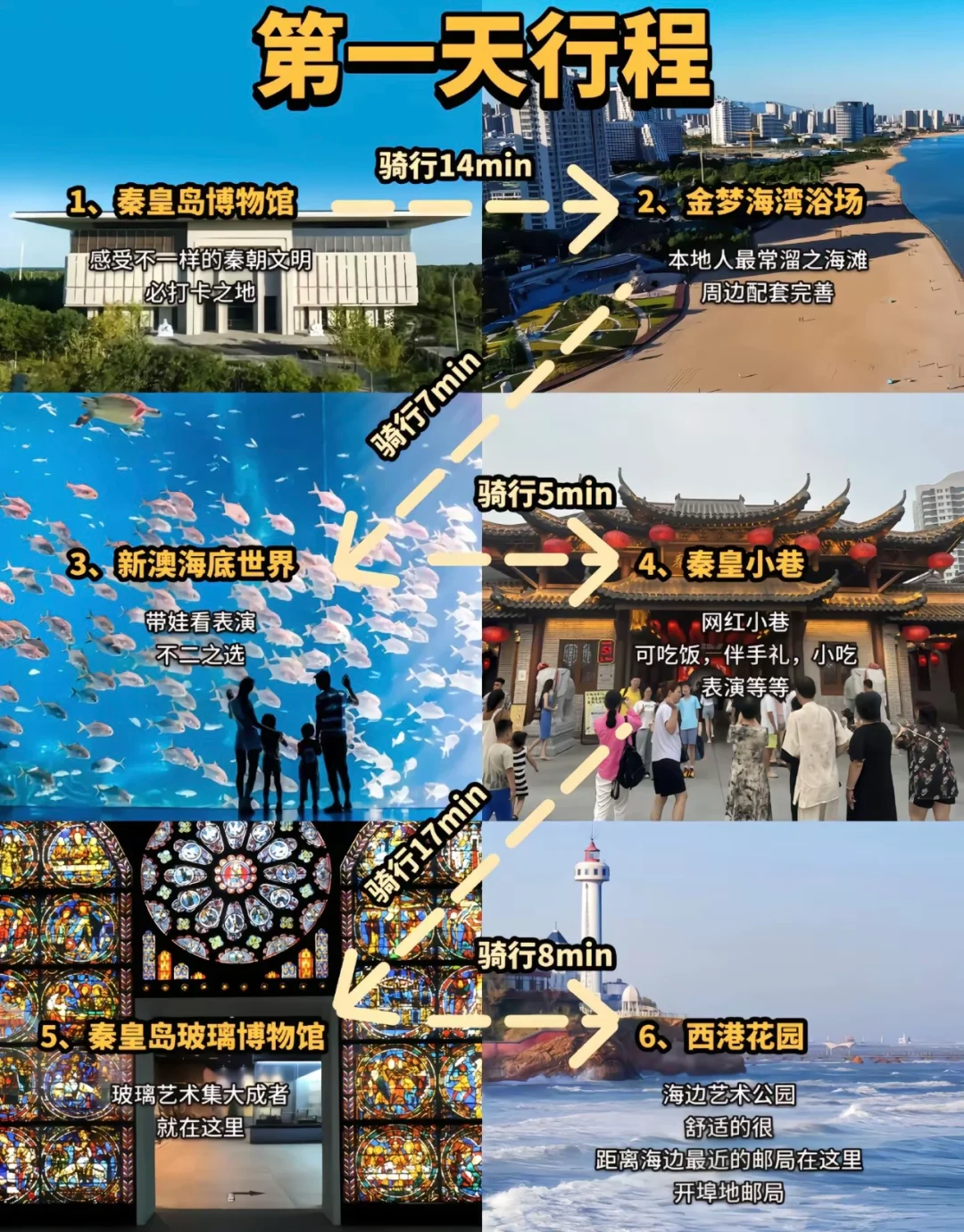 秦皇岛 | 海边小城超详细旅游攻略✨