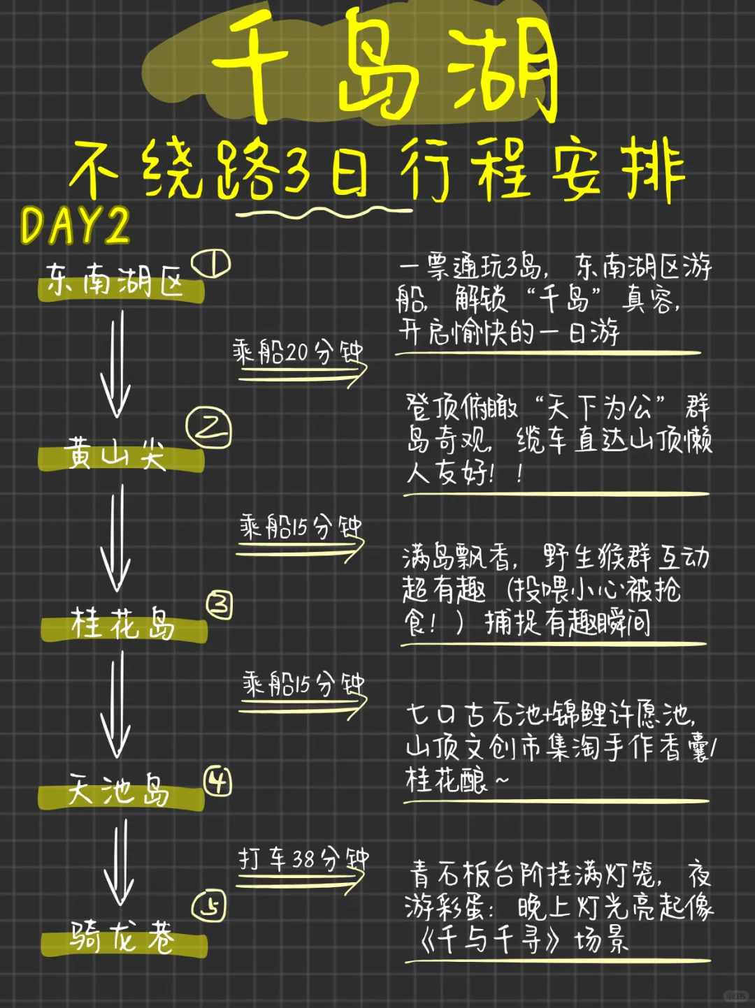 闺蜜住的千岛湖旅游攻略，震惊到我了！