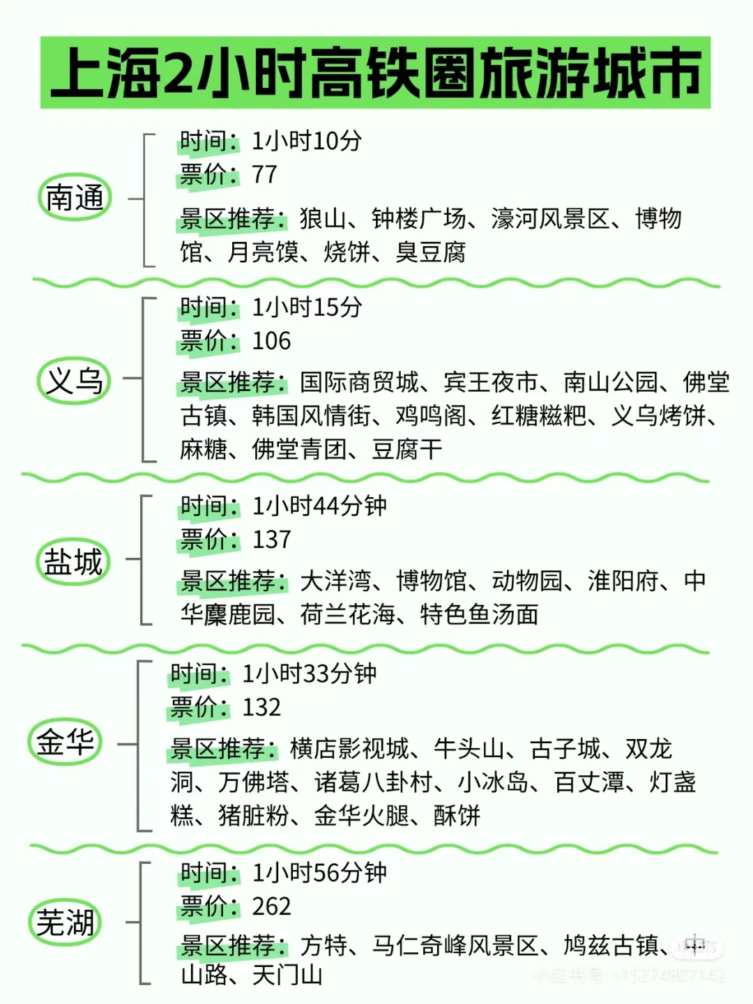 五一去哪玩，4小时上海高铁旅游攻略