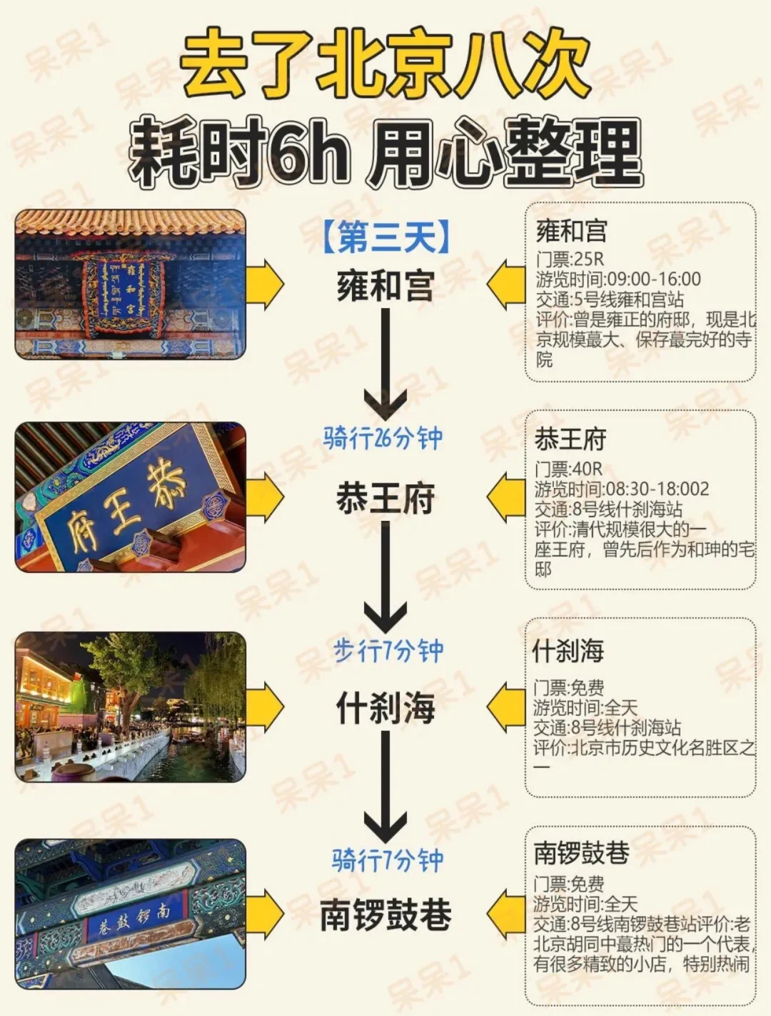 去北京旅游后，用❤️整理北京旅行攻略