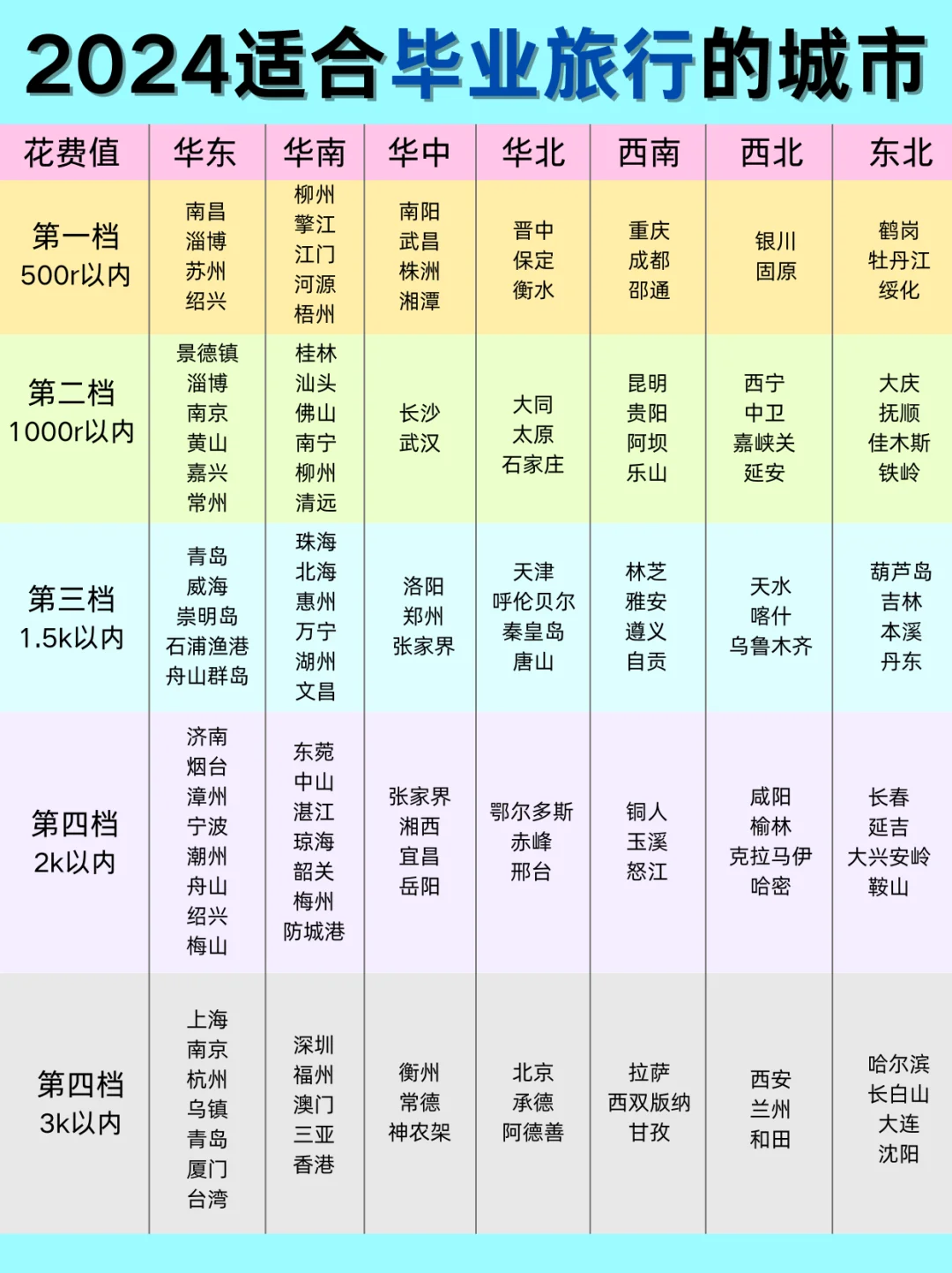 2024适合旅行的城市✈️（超适合穷游党）