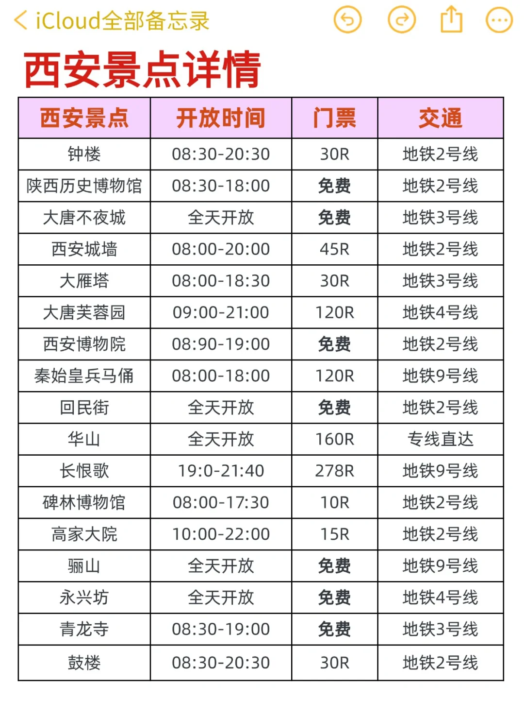 本J人对自己做的西安旅游攻略甚是满意😈