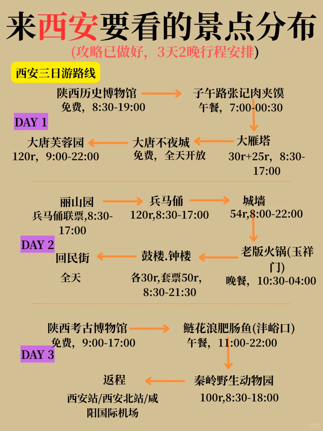 直接炸裂‼️谁还没看过这篇西安旅游攻略