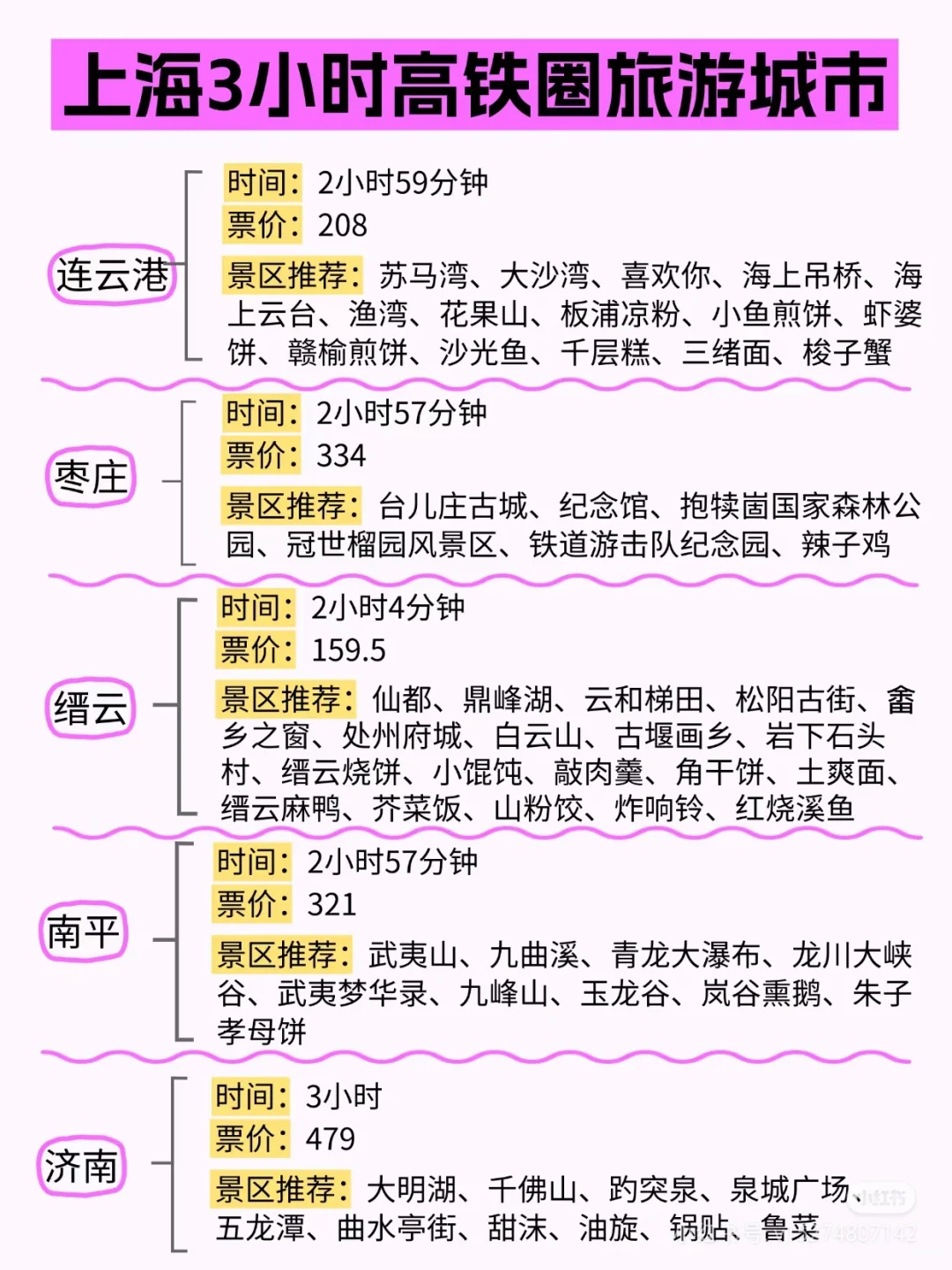 五一去哪玩，4小时上海高铁旅游攻略