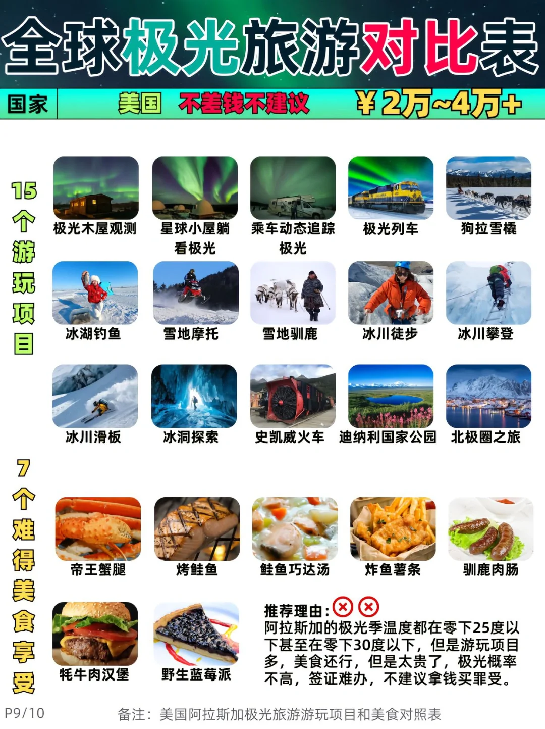 🌈全球极光旅游攻略优劣及价格对比表