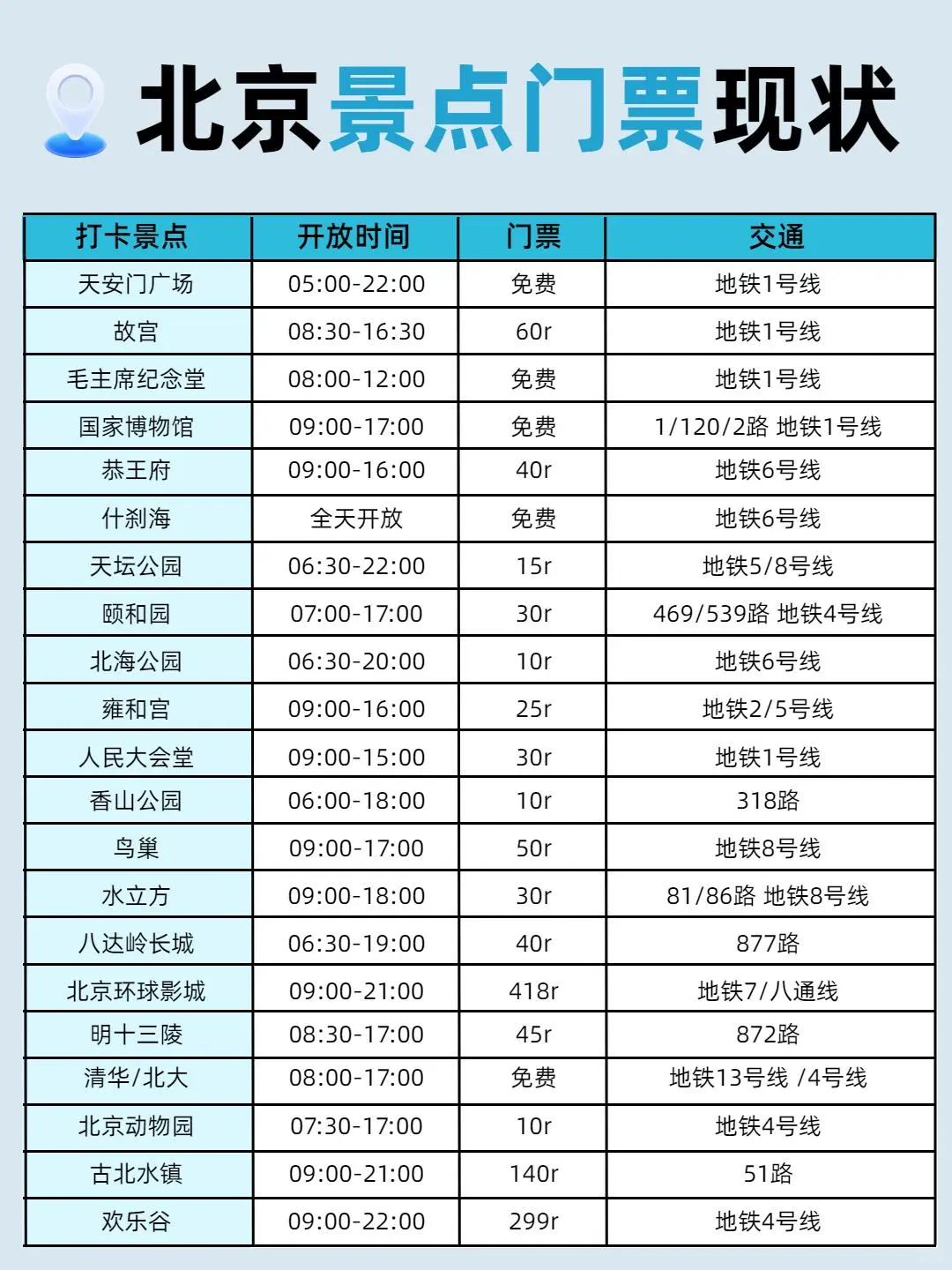 哇塞！P人被男友做的北京旅游攻略惊艳到了救