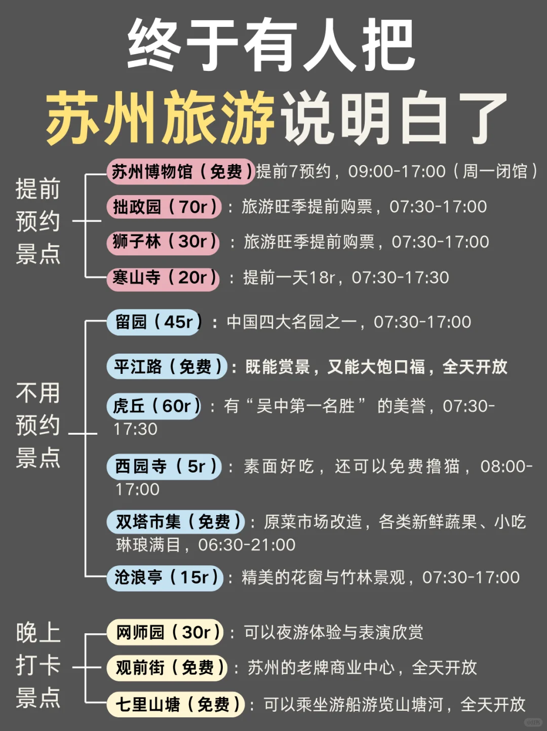 熬了个大夜😭终于把苏州旅游说明白了✅