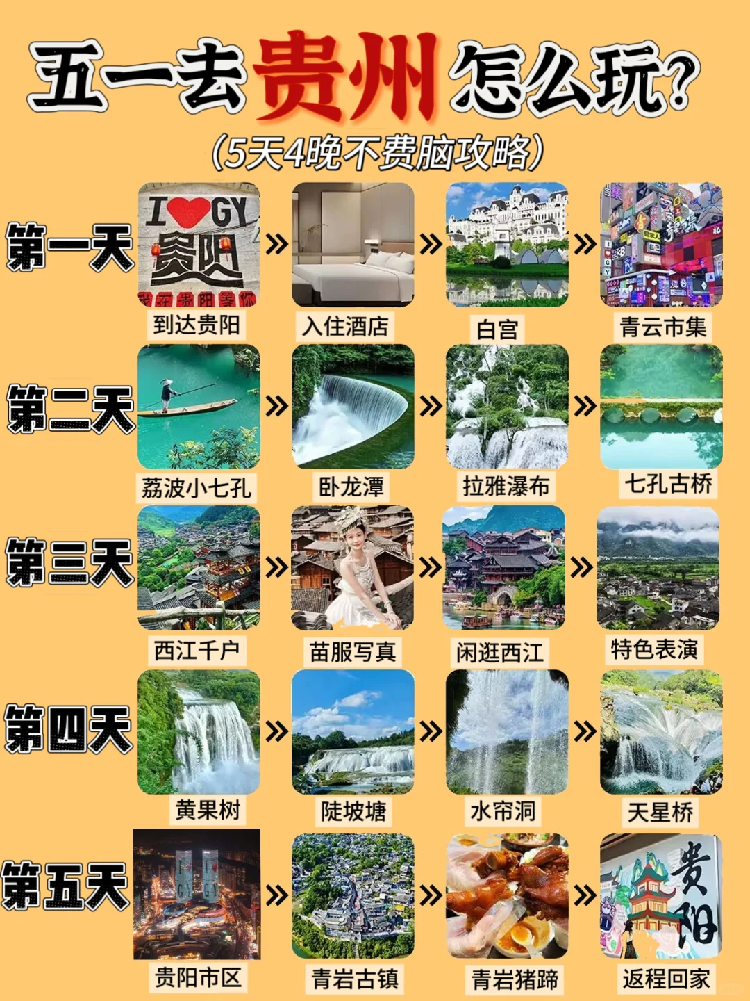 贵州懒人版攻略📍5天4夜旅游攻略❗超详细