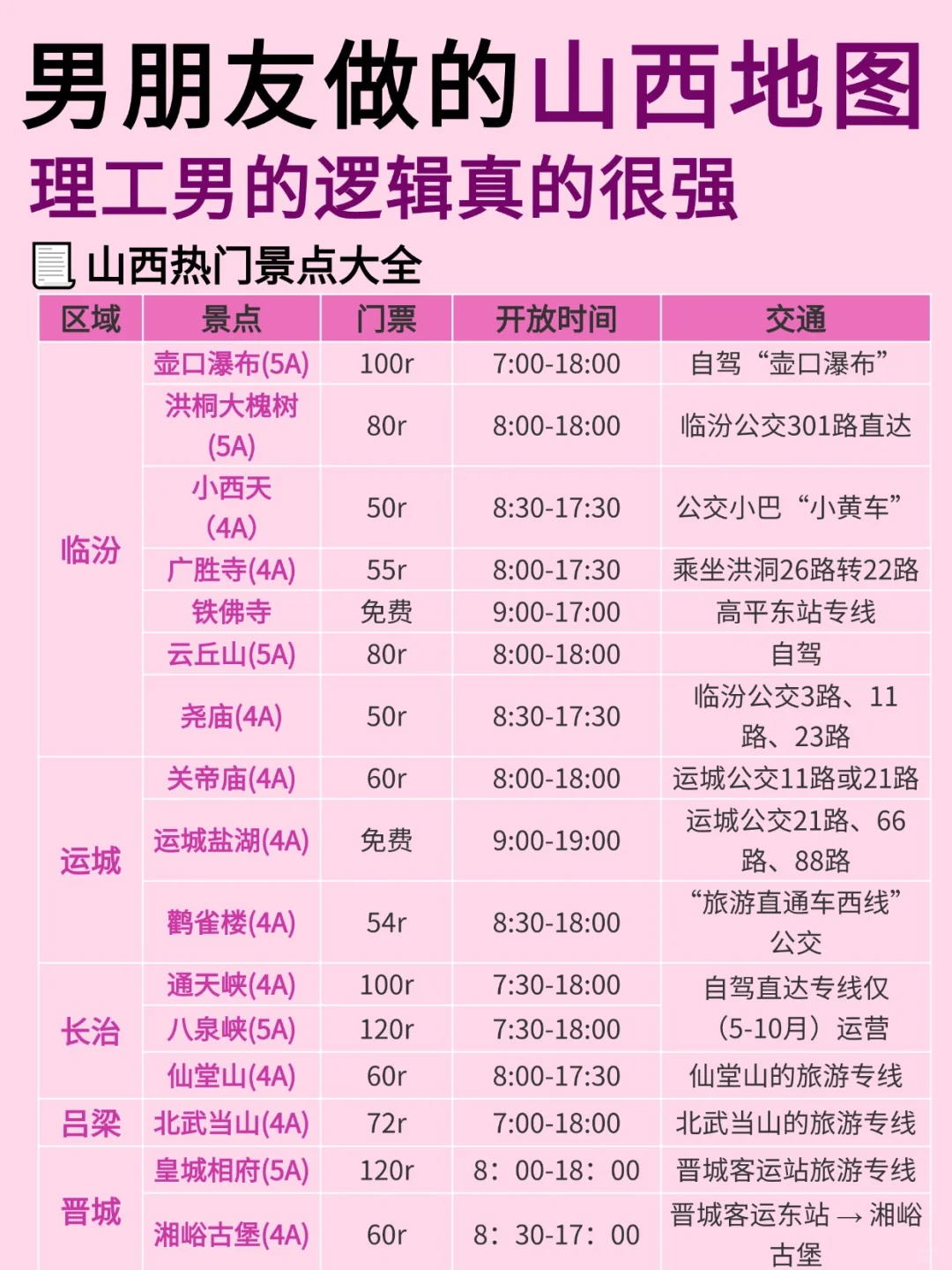 五一山西旅游攻略来啦😎完全不用带脑‼