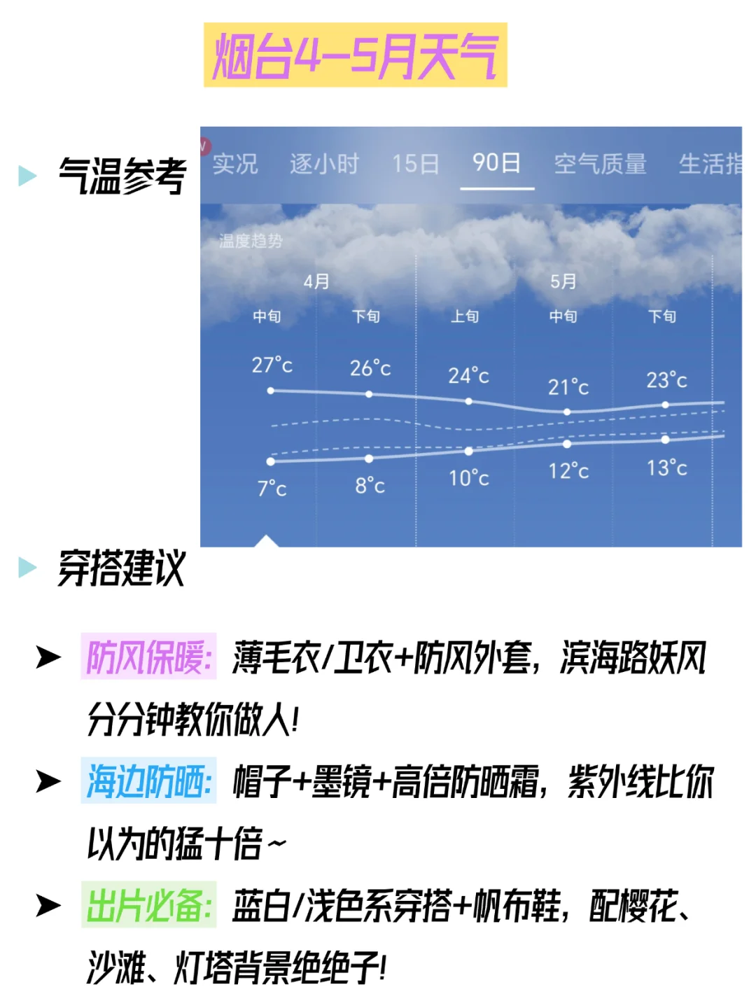 五一来烟台的宝宝注意了❗️来之前一定要看