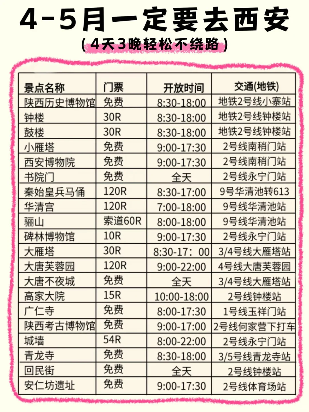 西安旅游攻略|4天3晚不绕路，要来的姐妹🐎住