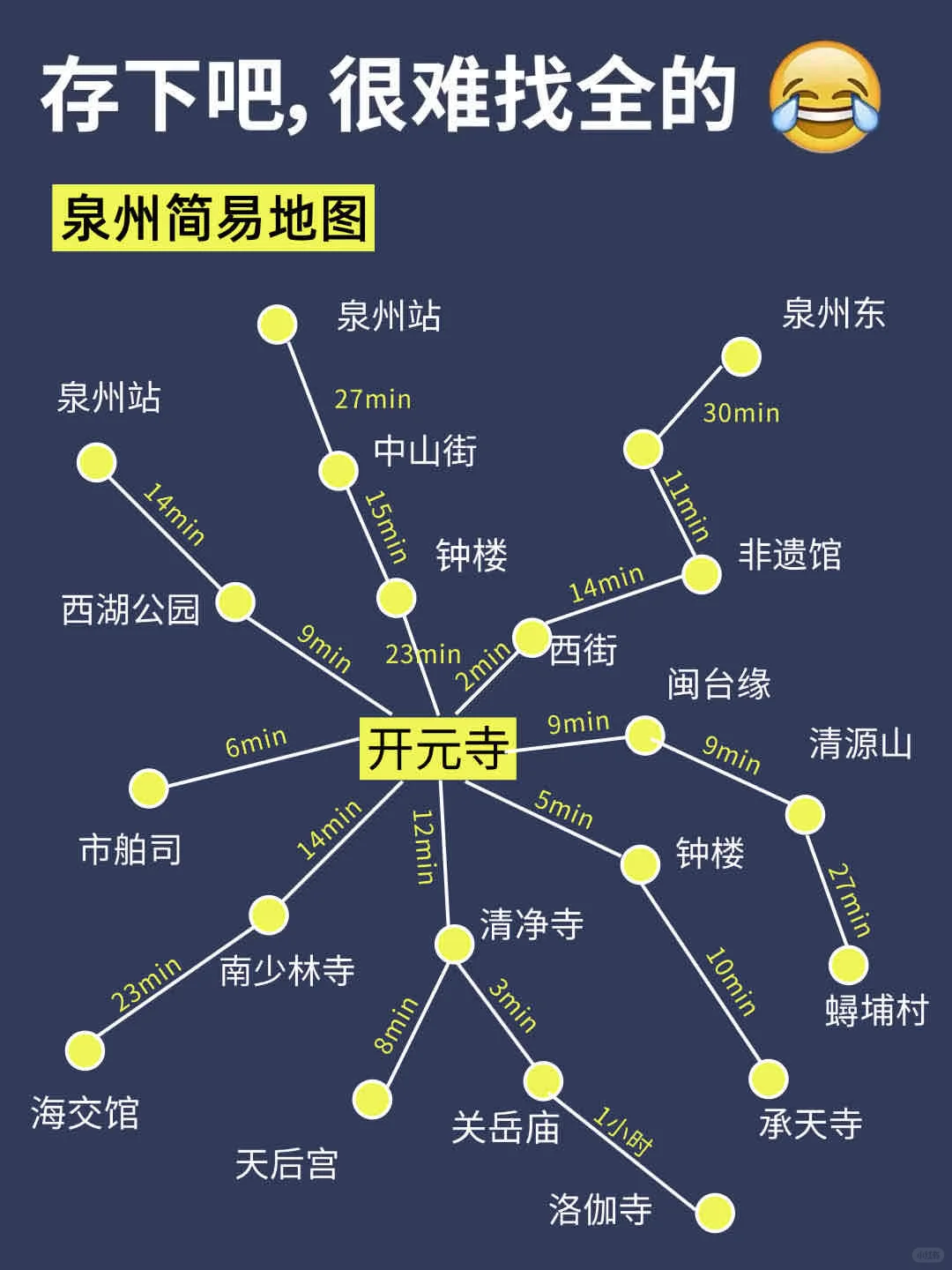 来泉州才发现自己带的衣服多可笑😓