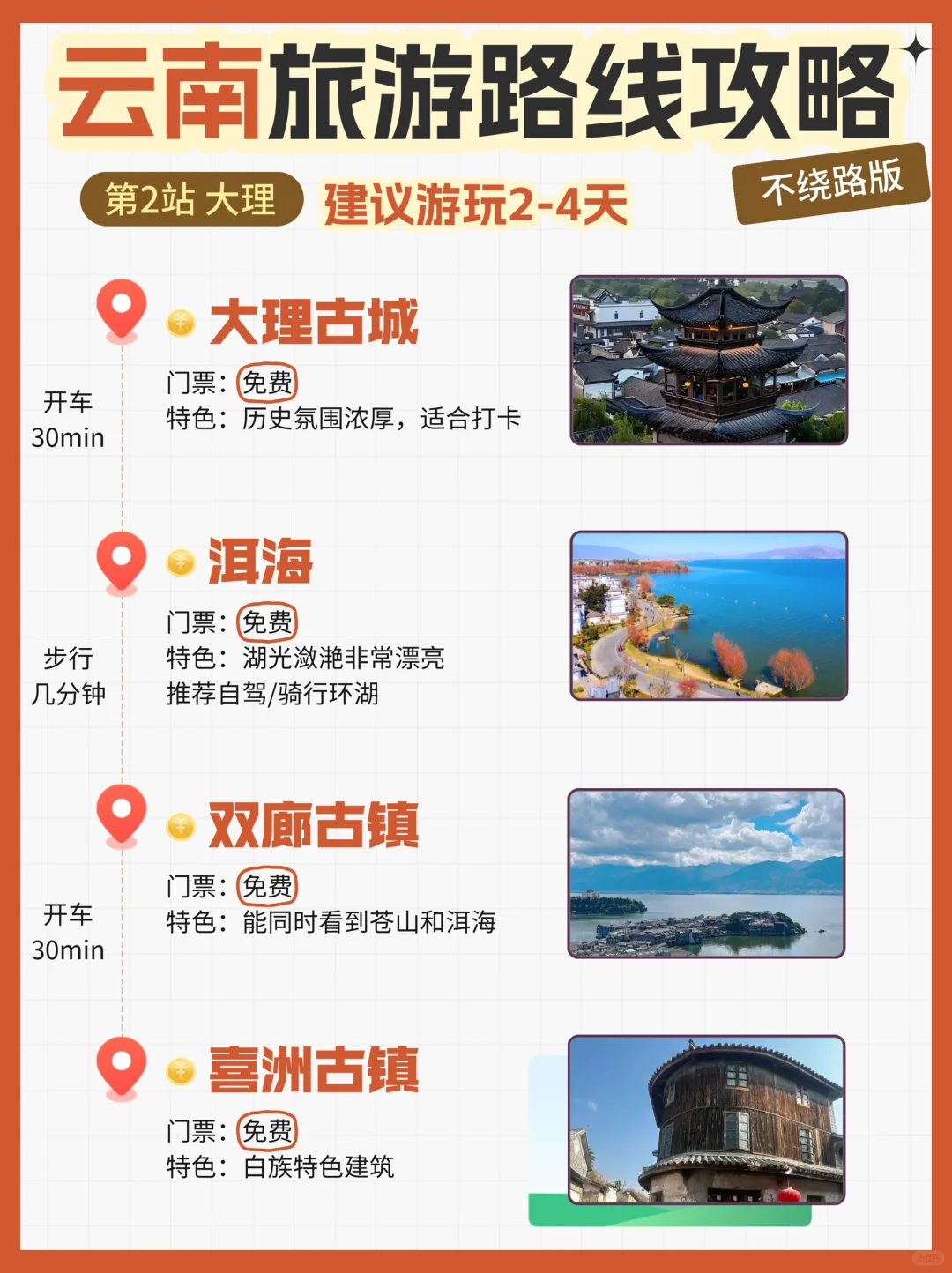 云南租车自驾旅游路线攻略！不绕路版！！