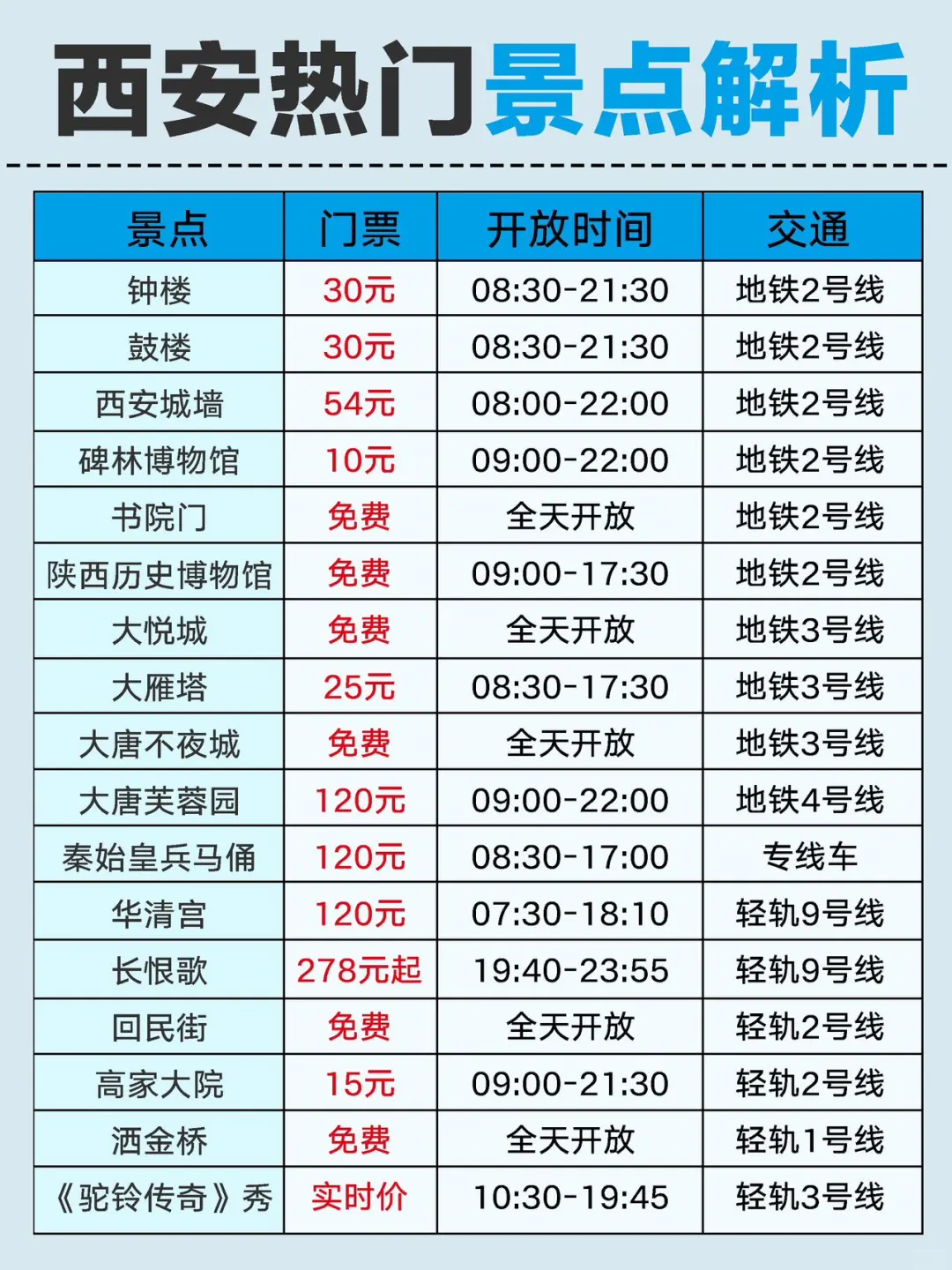 哇塞！P人被男友做的西安旅游攻略惊艳到了 .