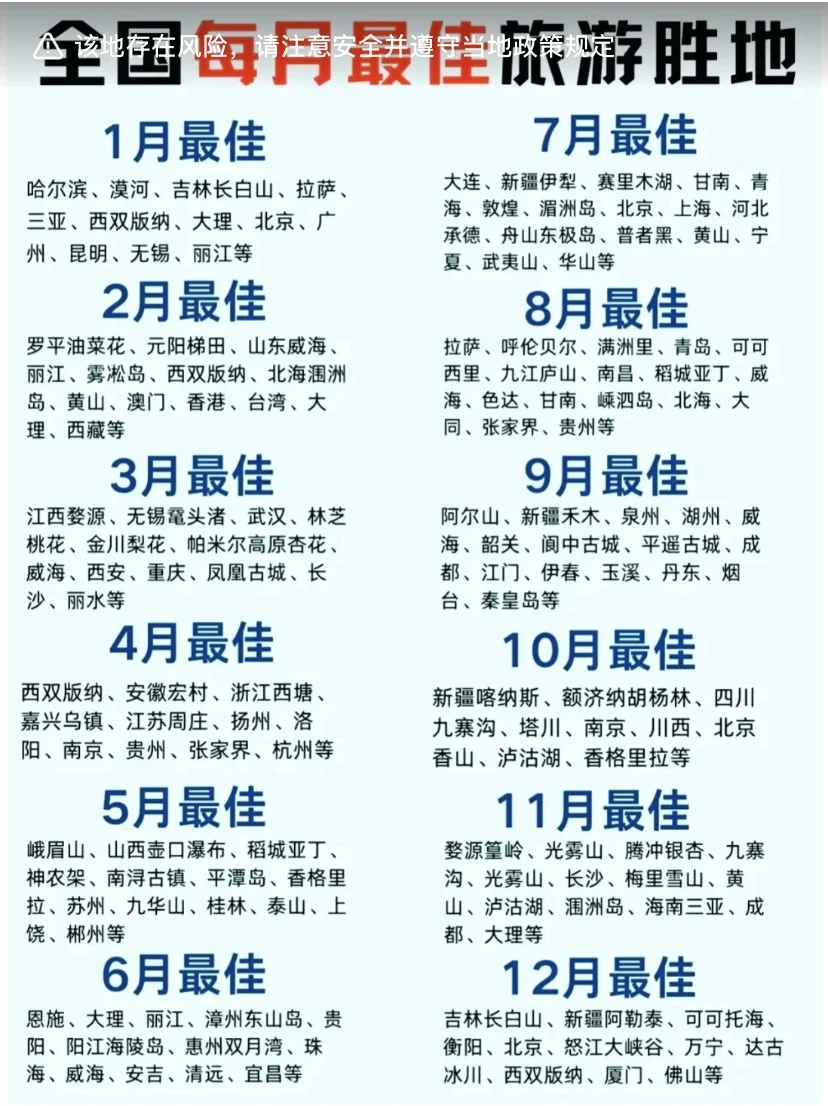 全国每月最佳旅游胜地