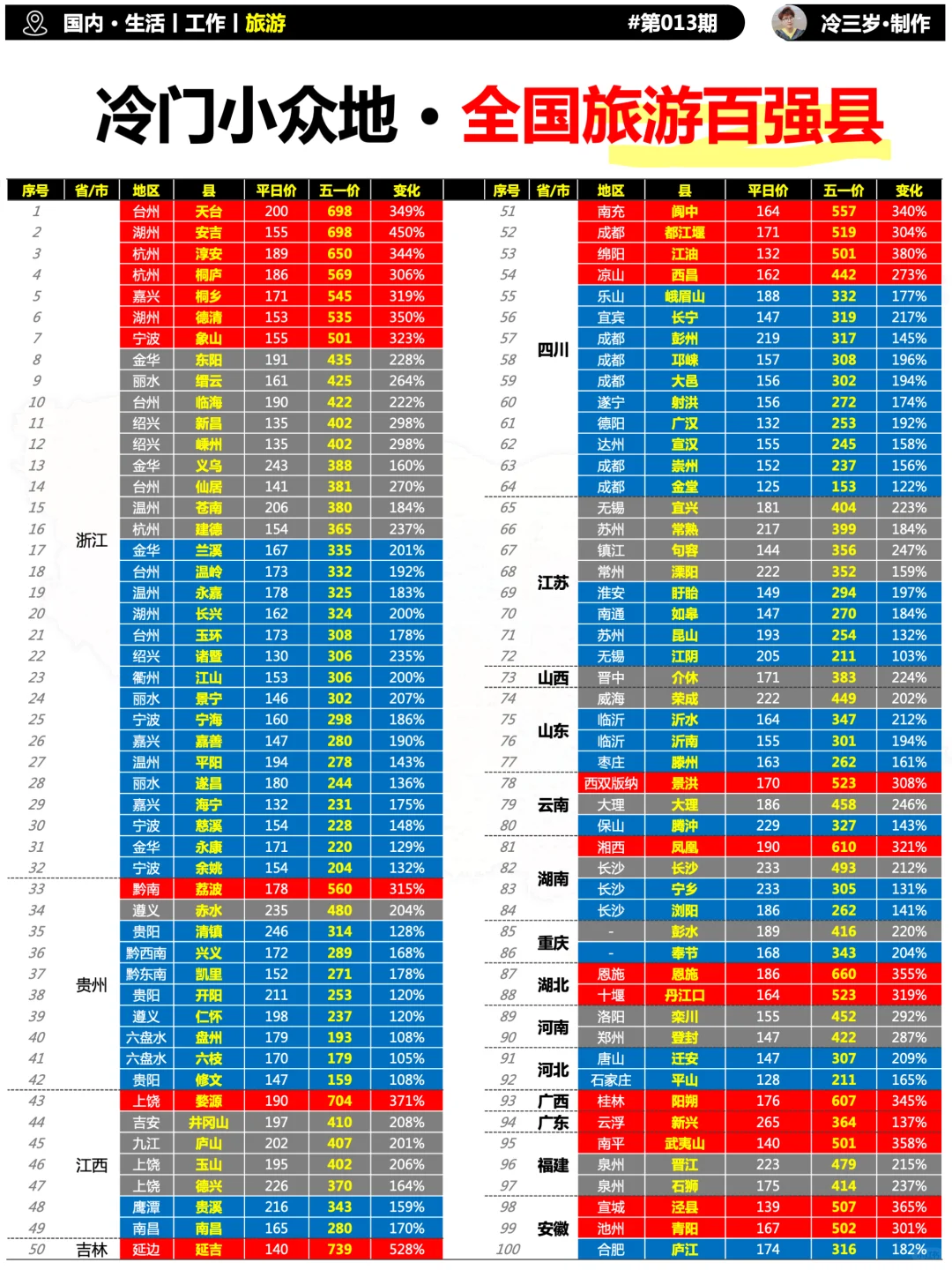 反向旅游，北京周边有哪些小众旅游地