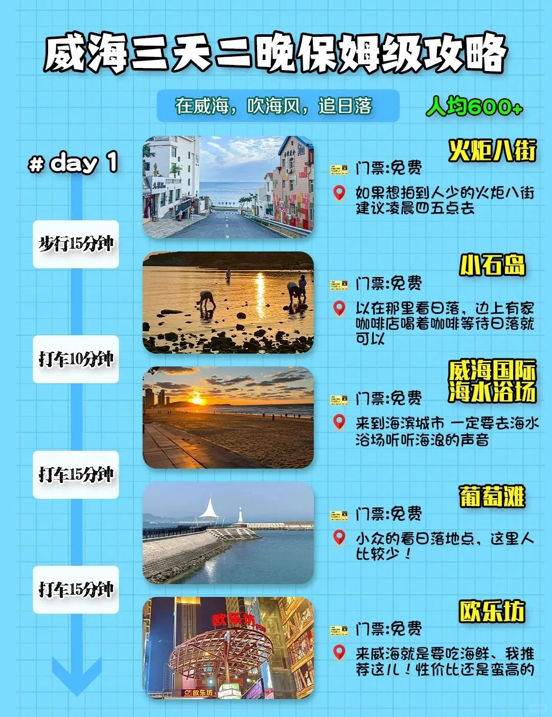五一旅游&威海