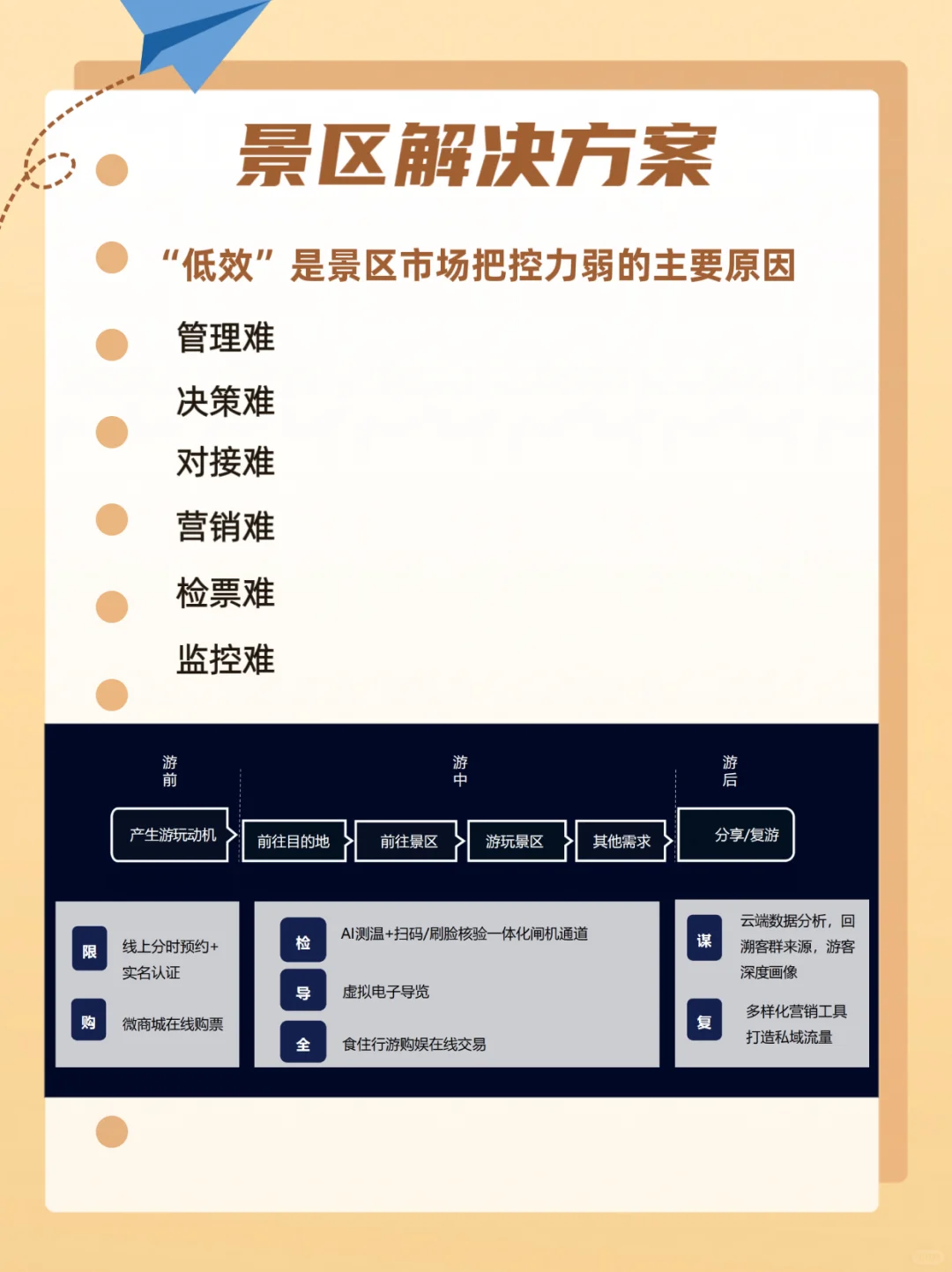景区运营难？智慧方案来解!