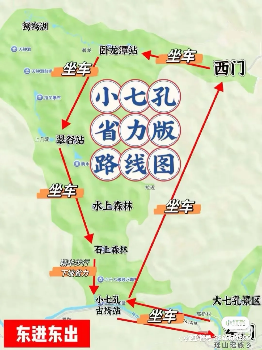 荔波小七孔🫧🫧详细攻略看这篇‼️