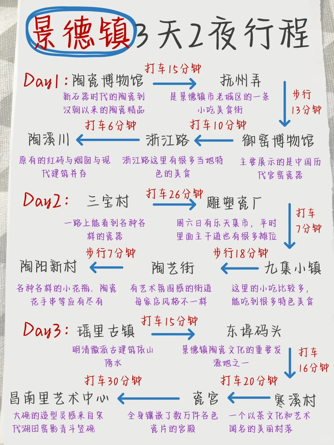 回来啦💁手写的景德镇攻略送上咯！