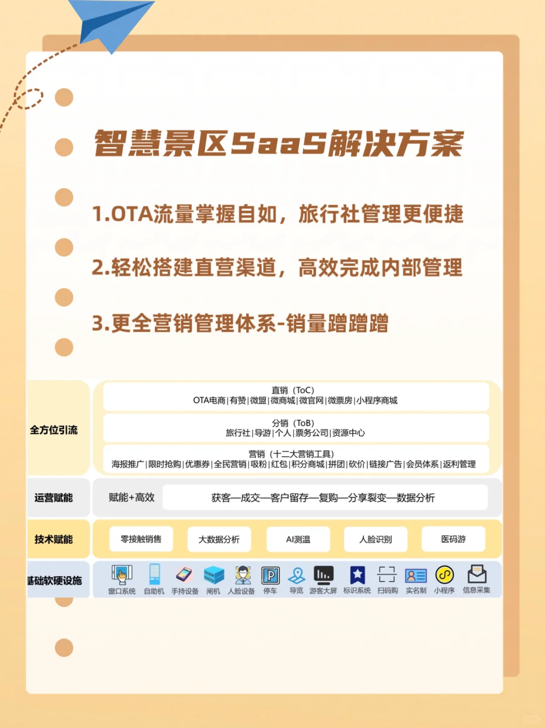 景区运营难？智慧方案来解!