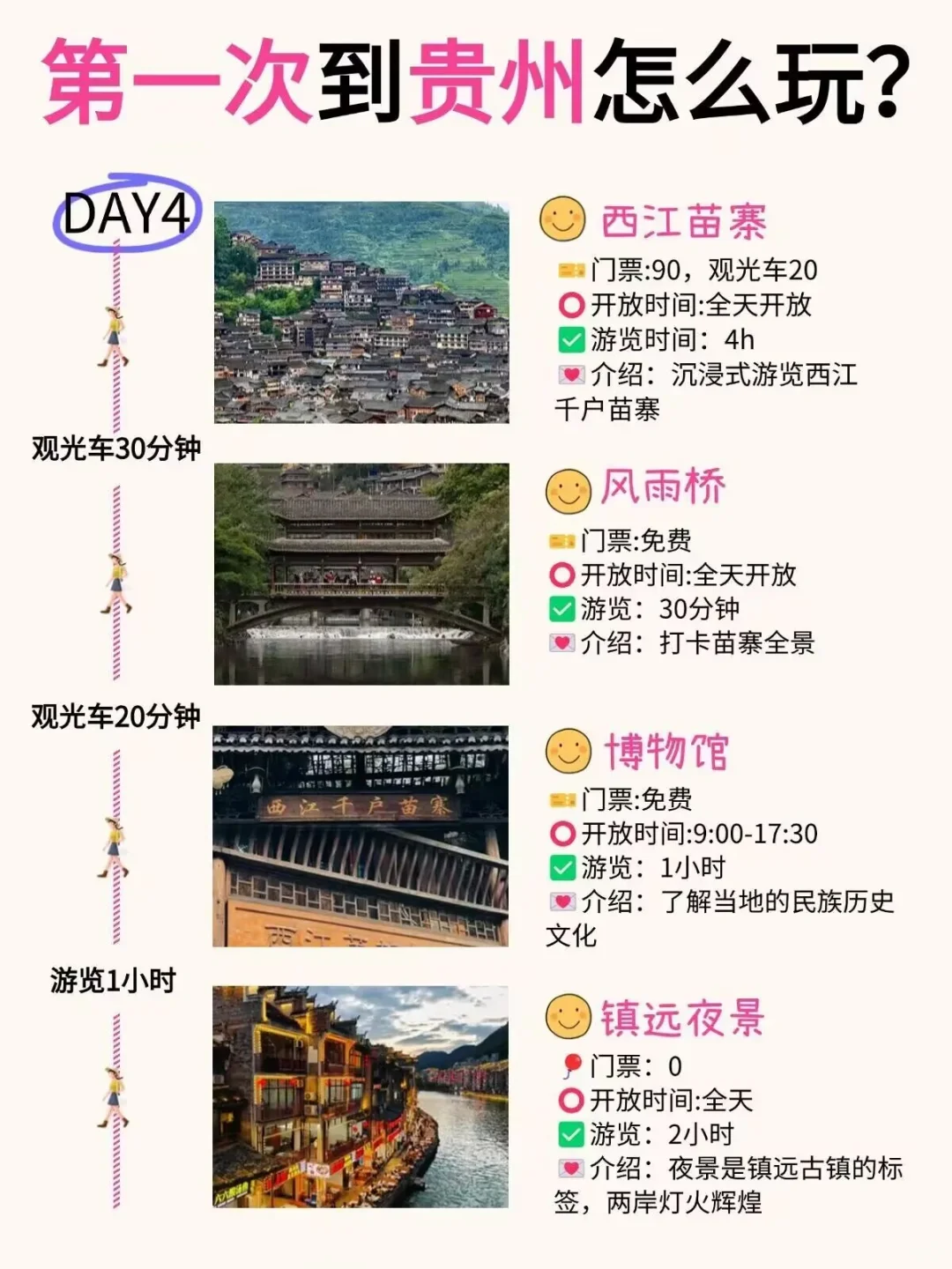 第一次去贵州咋玩❓真的会被闺蜜的攻略震惊