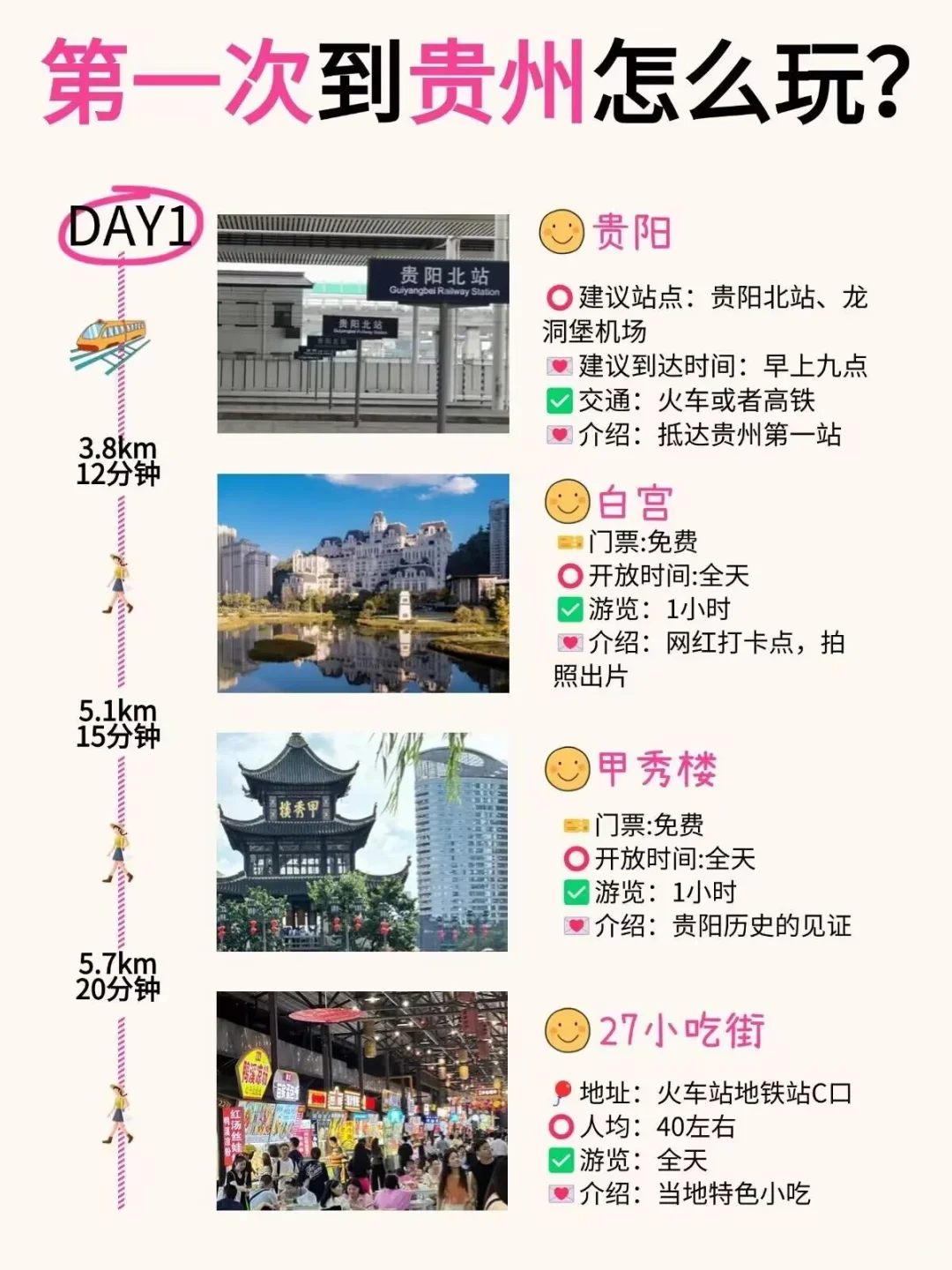 第一次去贵州咋玩❓真的会被闺蜜的攻略震惊