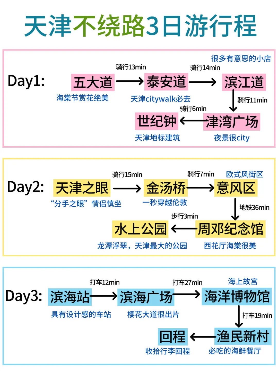 五一来天津的宝子注意了，一定要提前看‼️