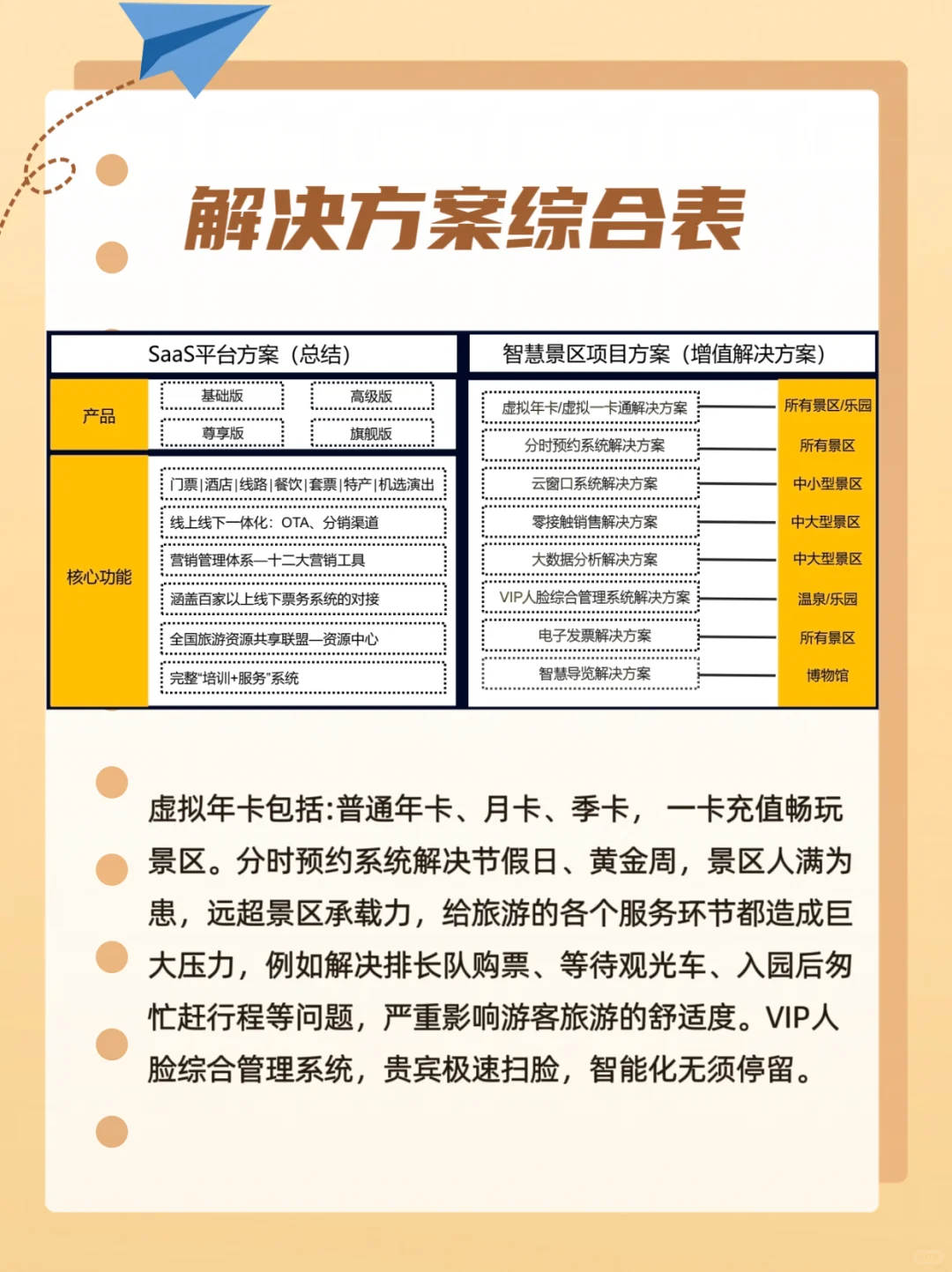 景区运营难？智慧方案来解!