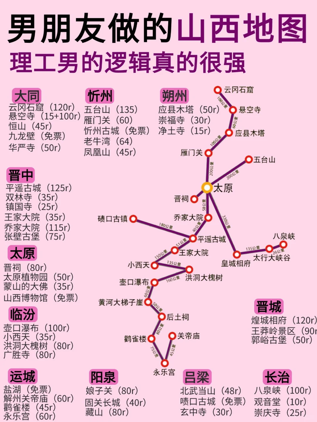 五一山西旅游攻略来啦😎完全不用带脑‼