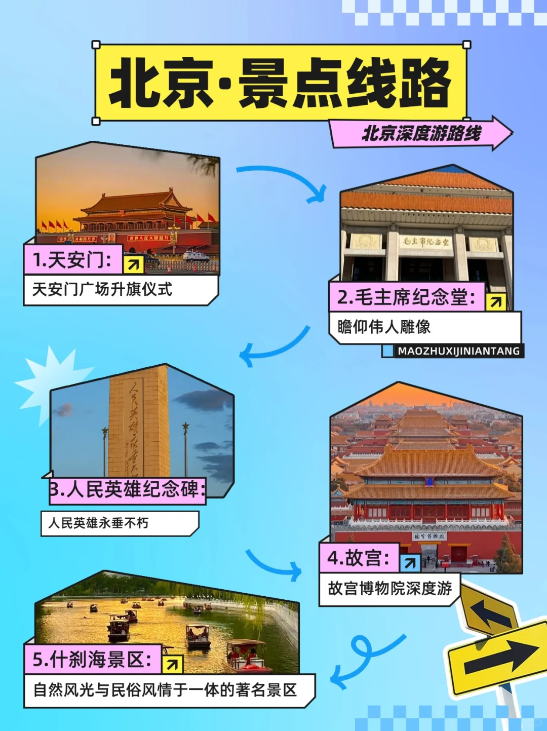 北京旅游攻略，五天吃住行详细保姆级攻略！