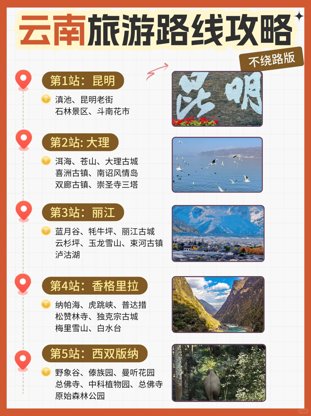 云南租车自驾旅游路线攻略！不绕路版！！
