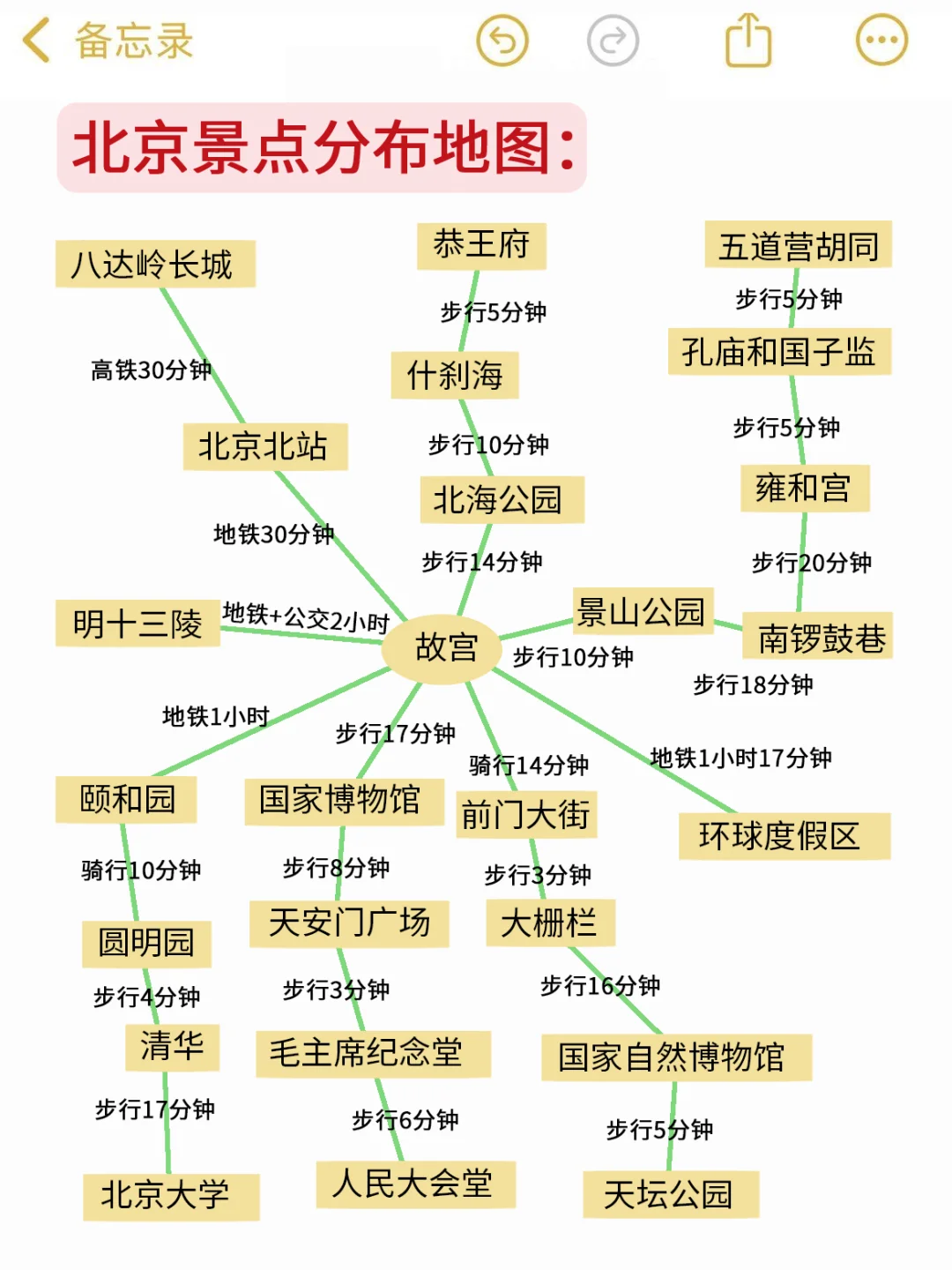 五一来北京旅游注意了，来之前一定要看❗