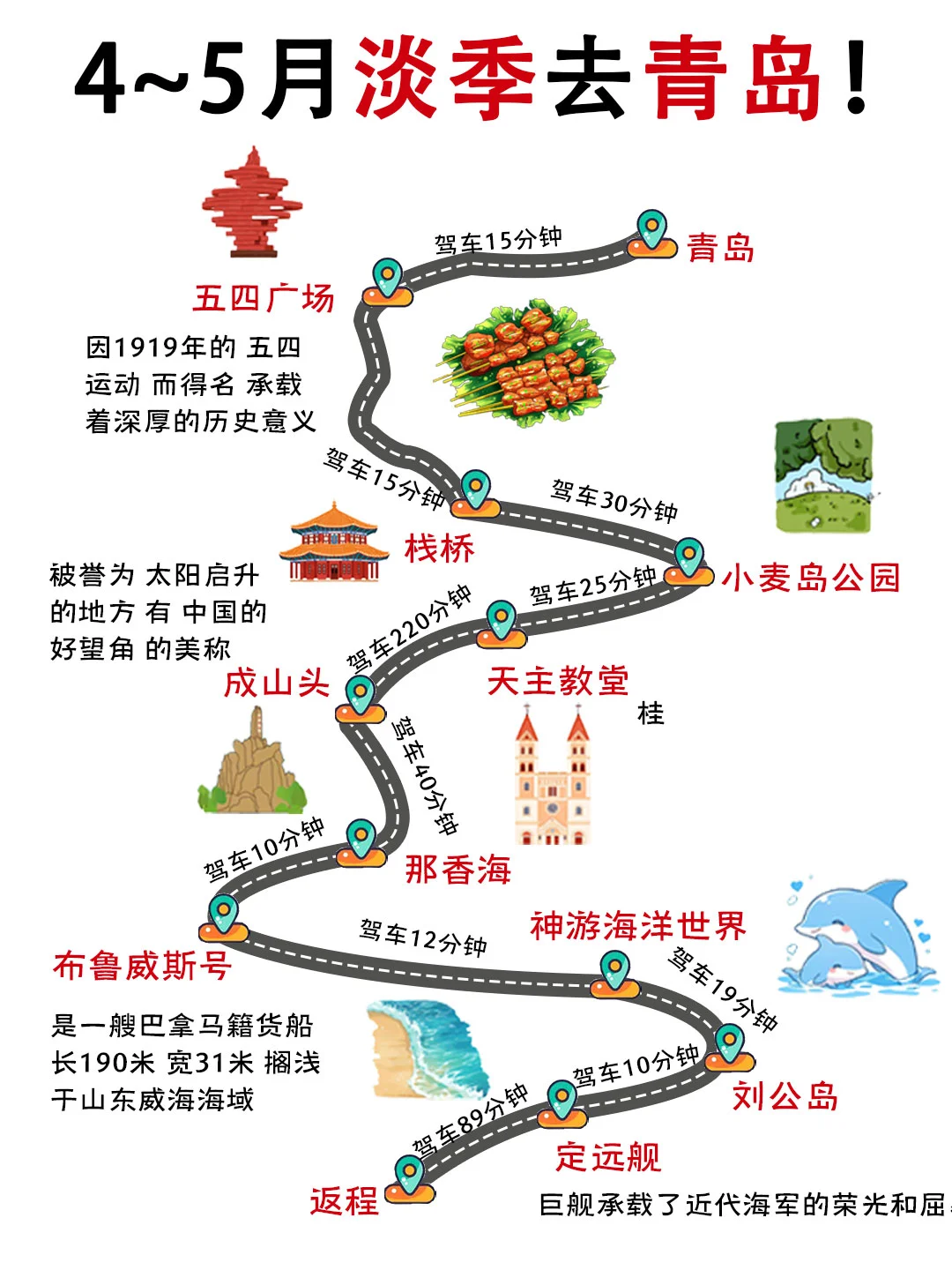 青岛旅游攻略｜4 天 纯玩路线➕出行指南