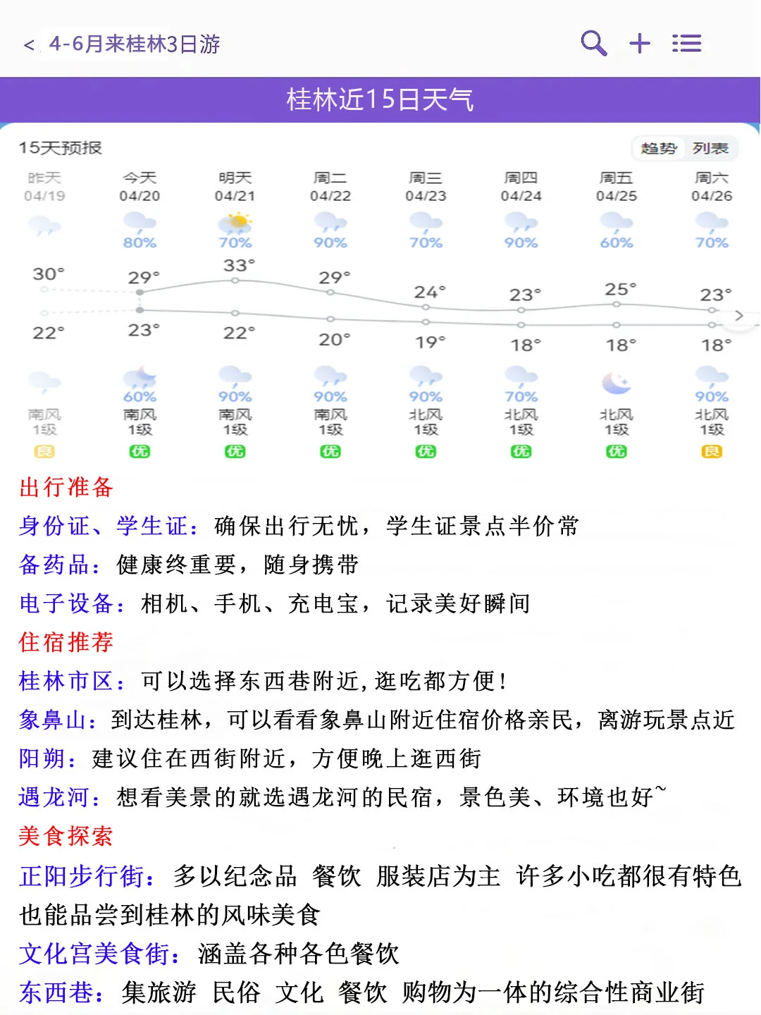 本J人对自己做的桂林旅游攻略甚是满意🥰