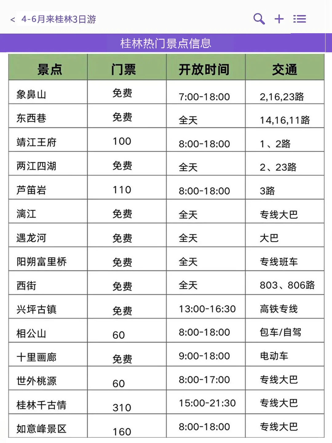 本J人对自己做的桂林旅游攻略甚是满意🥰