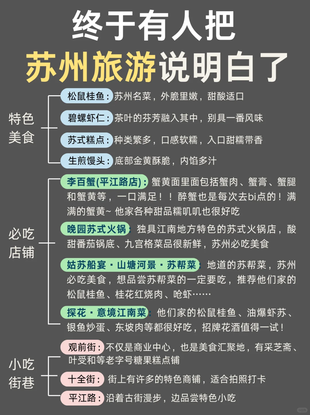 熬了个大夜😭终于把苏州旅游说明白了✅