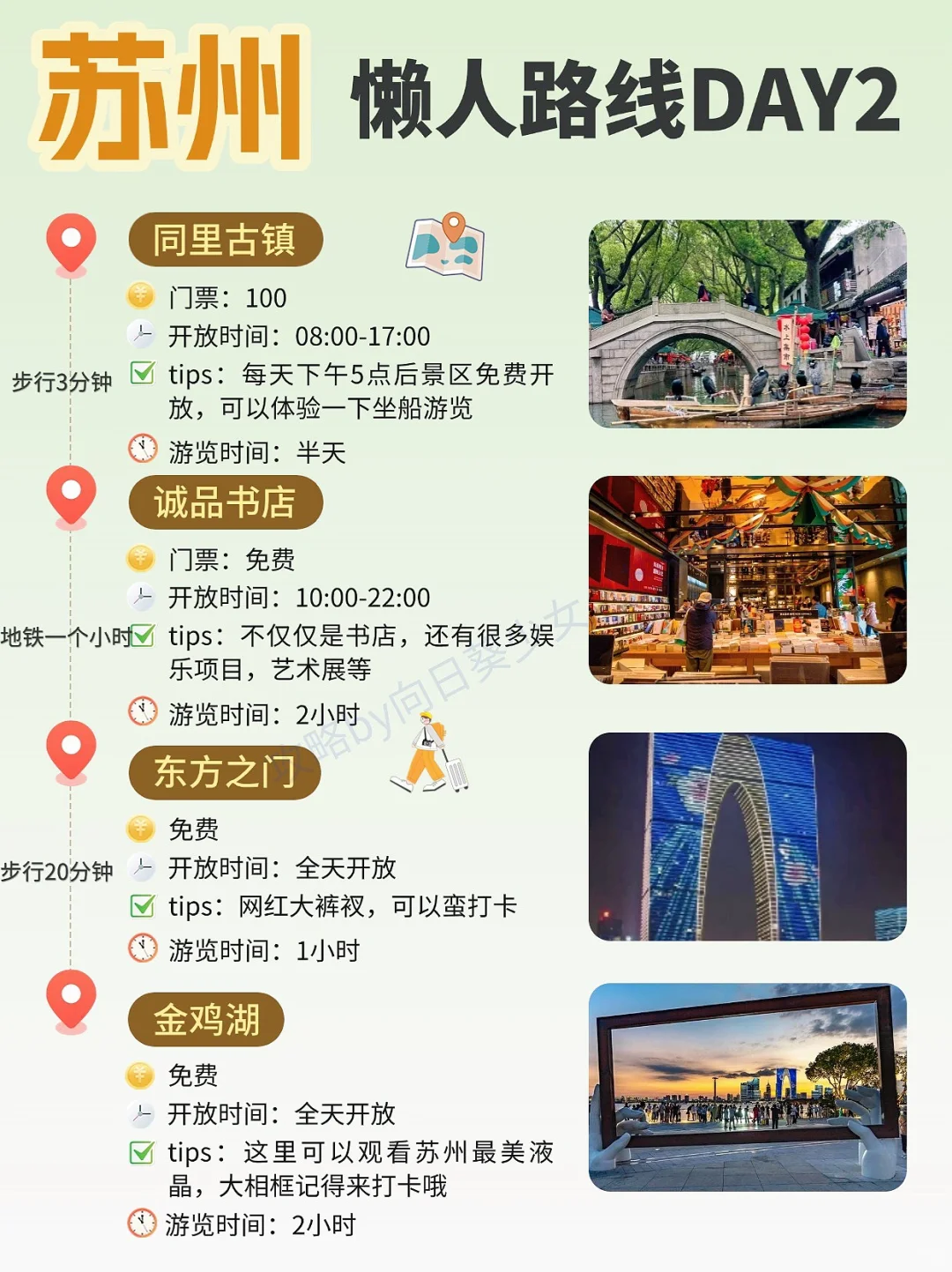 📍苏州可以分成4块区域游玩✅不绕路