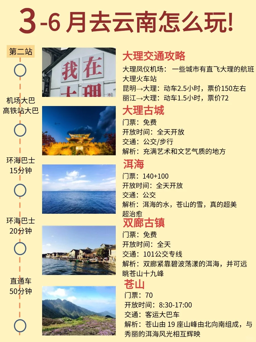 go！！！云南最全旅游攻略来辣