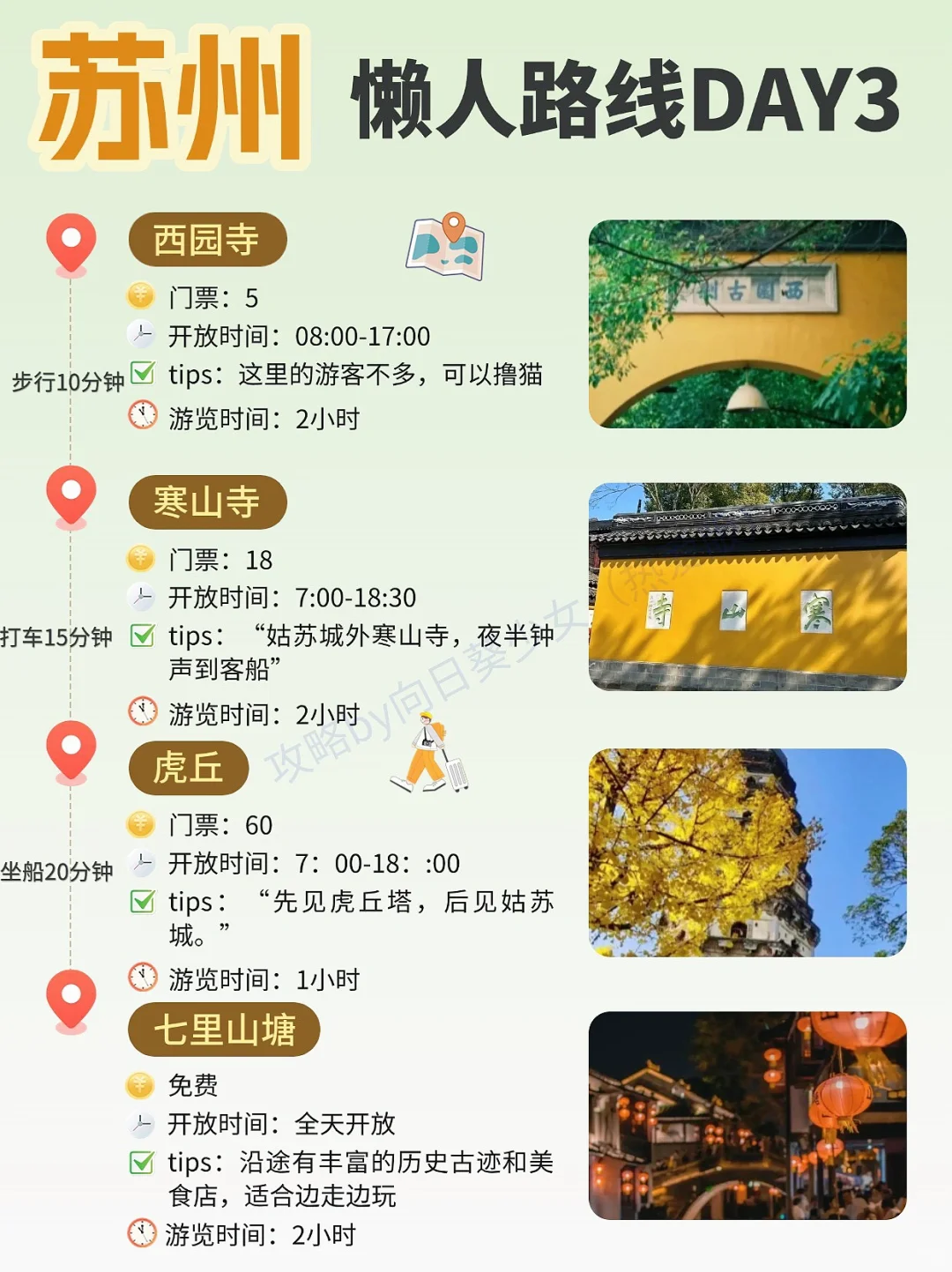 📍苏州可以分成4块区域游玩✅不绕路