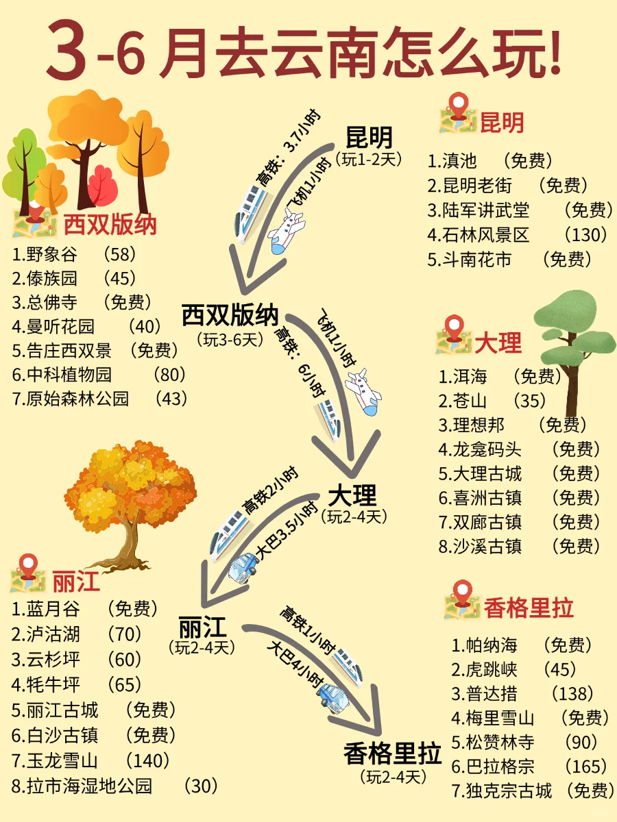 go！！！云南最全旅游攻略来辣