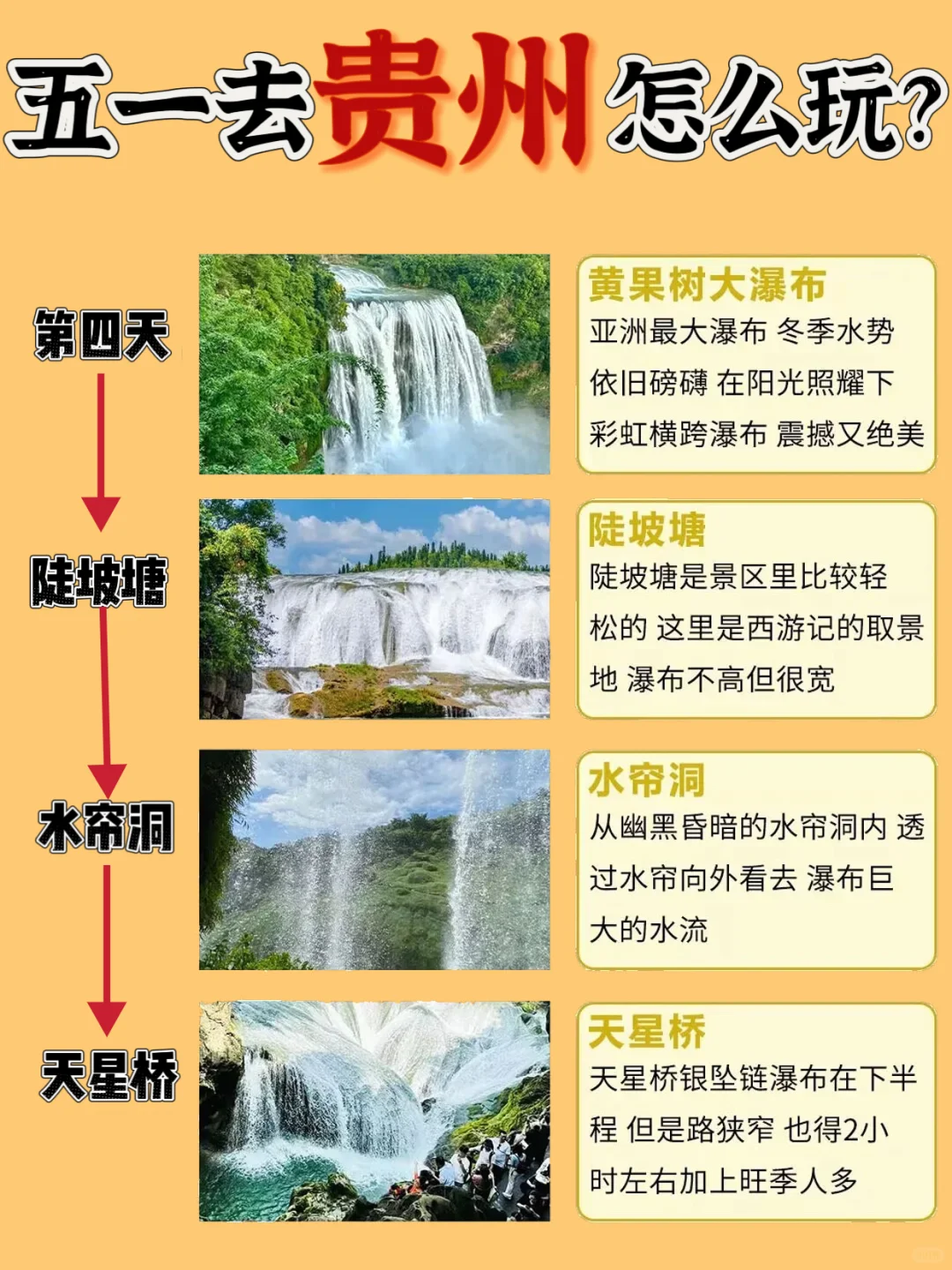 贵州懒人版攻略📍5天4夜旅游攻略❗超详细