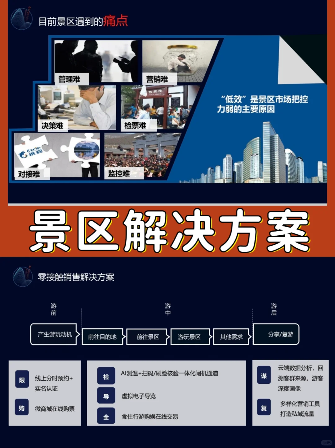 景区运营难？智慧方案来解!