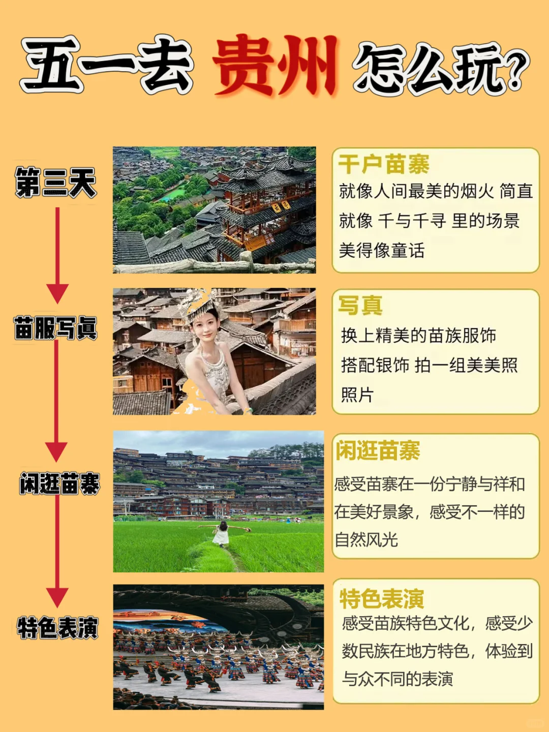 贵州懒人版攻略📍5天4夜旅游攻略❗超详细