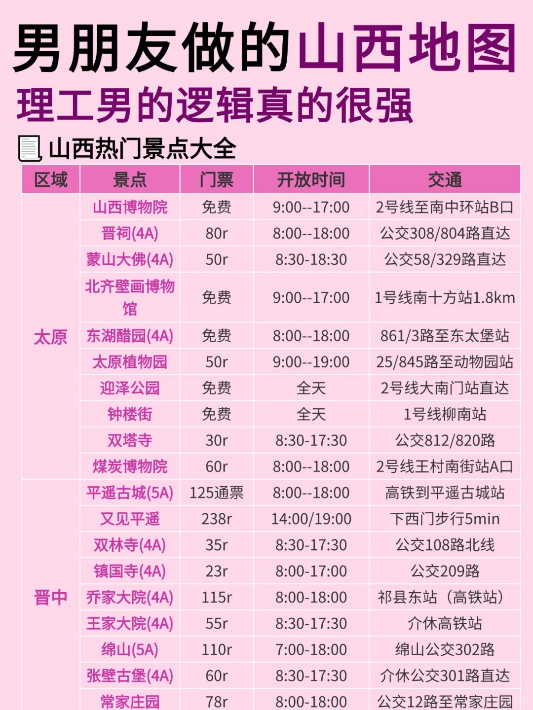 五一山西旅游攻略来啦😎完全不用带脑‼