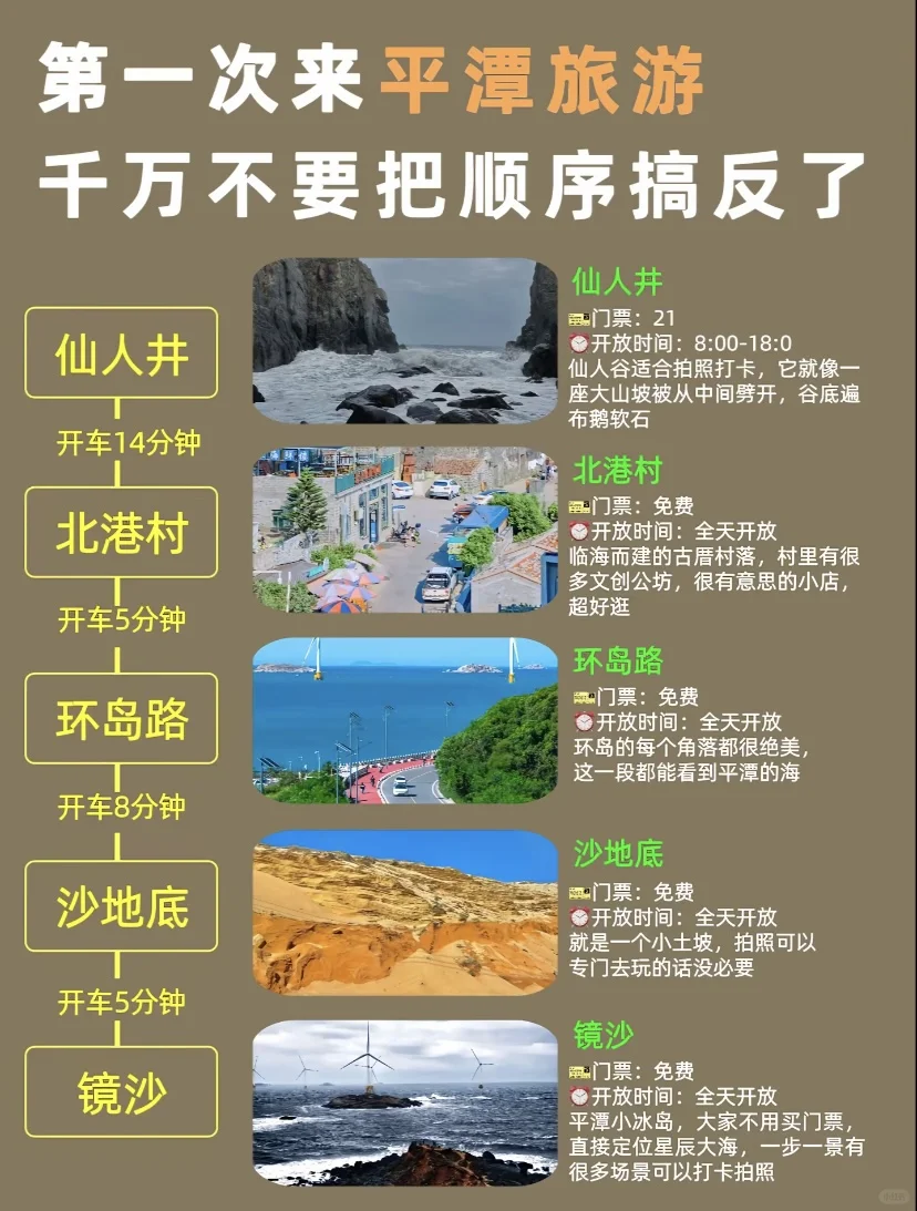第一次来平潭必看旅游攻略