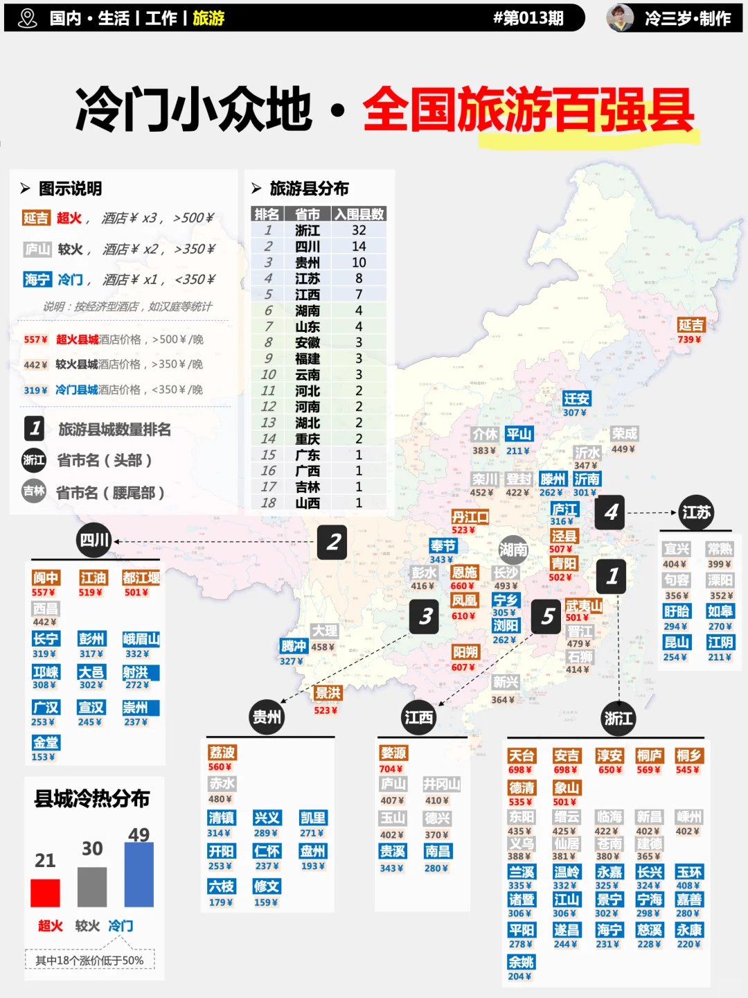 反向旅游，北京周边有哪些小众旅游地