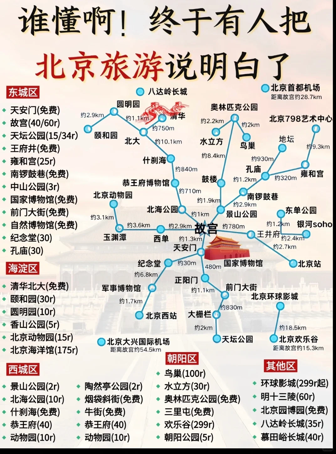 五一北京三天旅游攻略